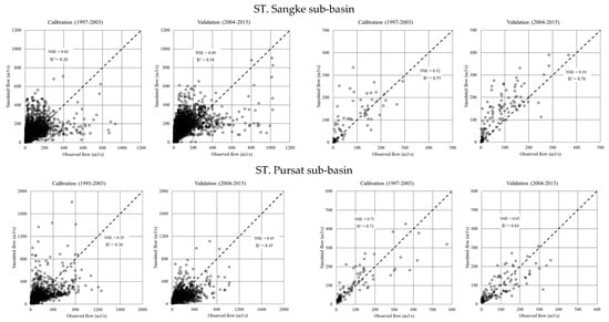 Water 11 00618 g0a1b