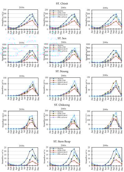 Water 11 00618 g0a2a