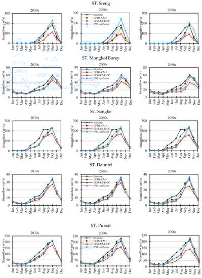 Water 11 00618 g0a2b