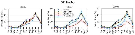 Water 11 00618 g0a2c