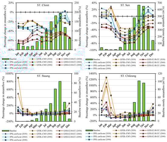 Water 11 00618 g0a3a
