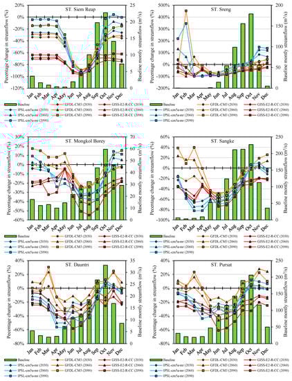 Water 11 00618 g0a3b