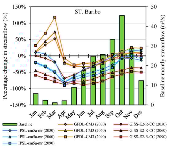 Water 11 00618 g0a3c