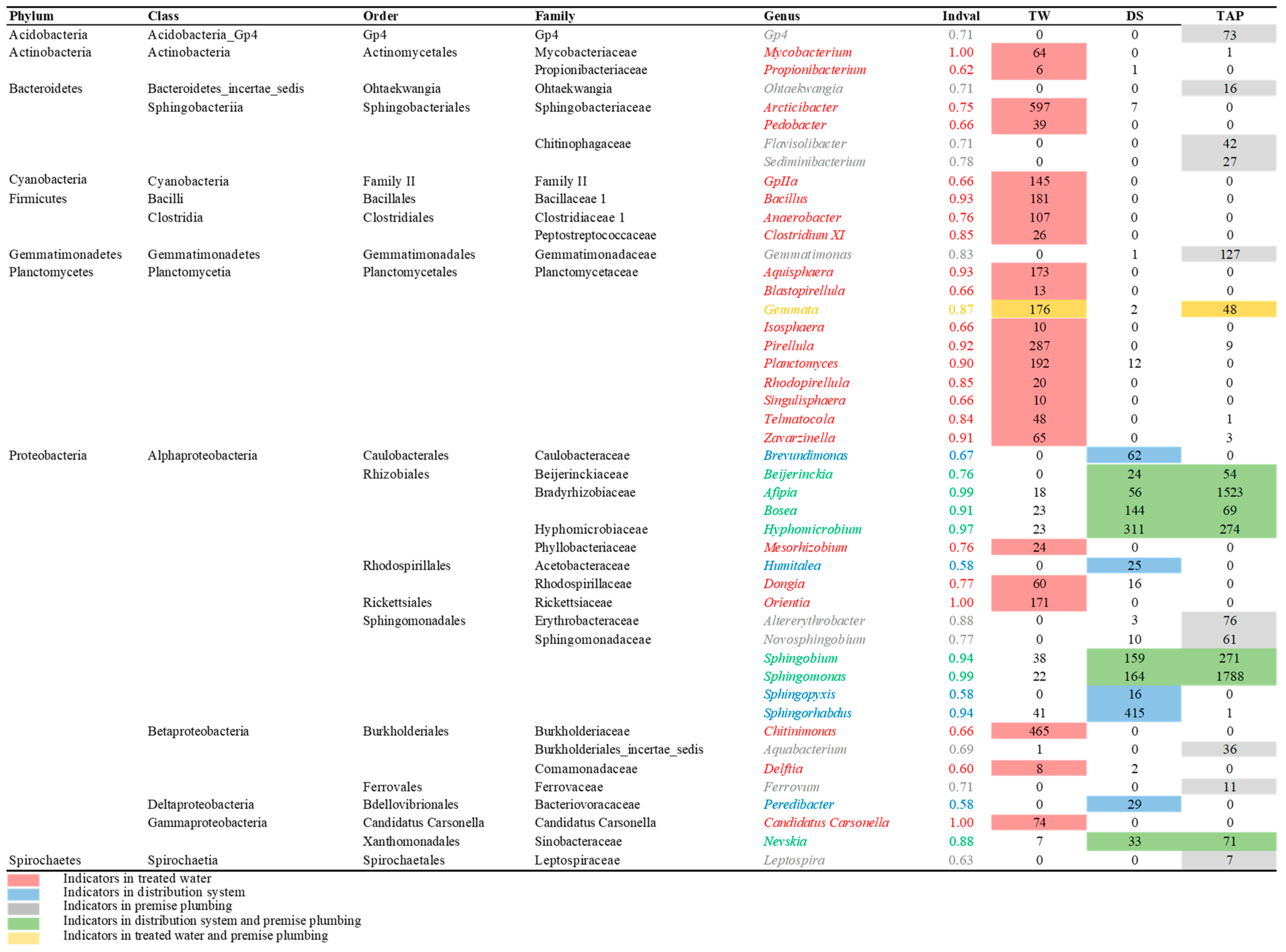 Water 11 00627 i001 Water 11 00627 i001