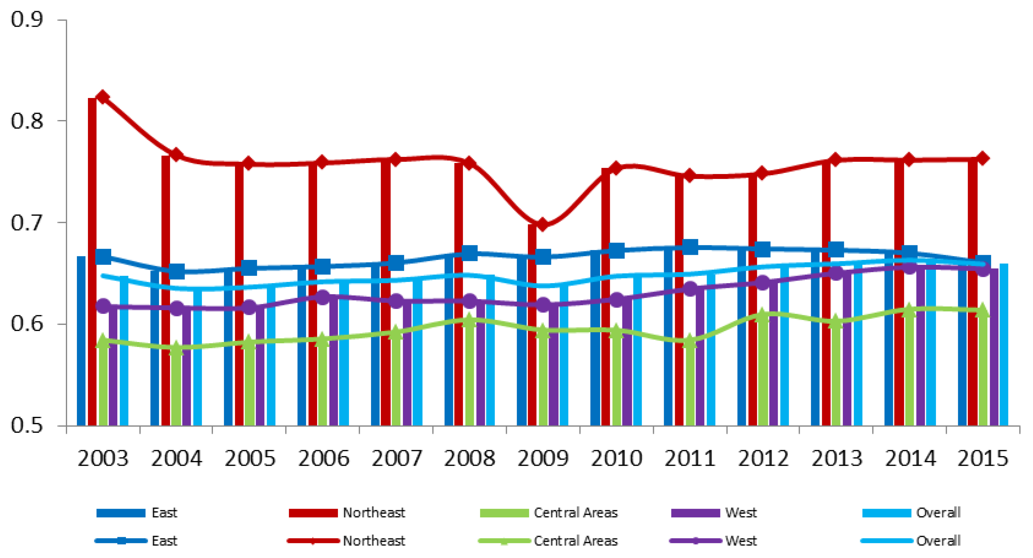 Water 11 00632 g001 Water 11 00632 g001
