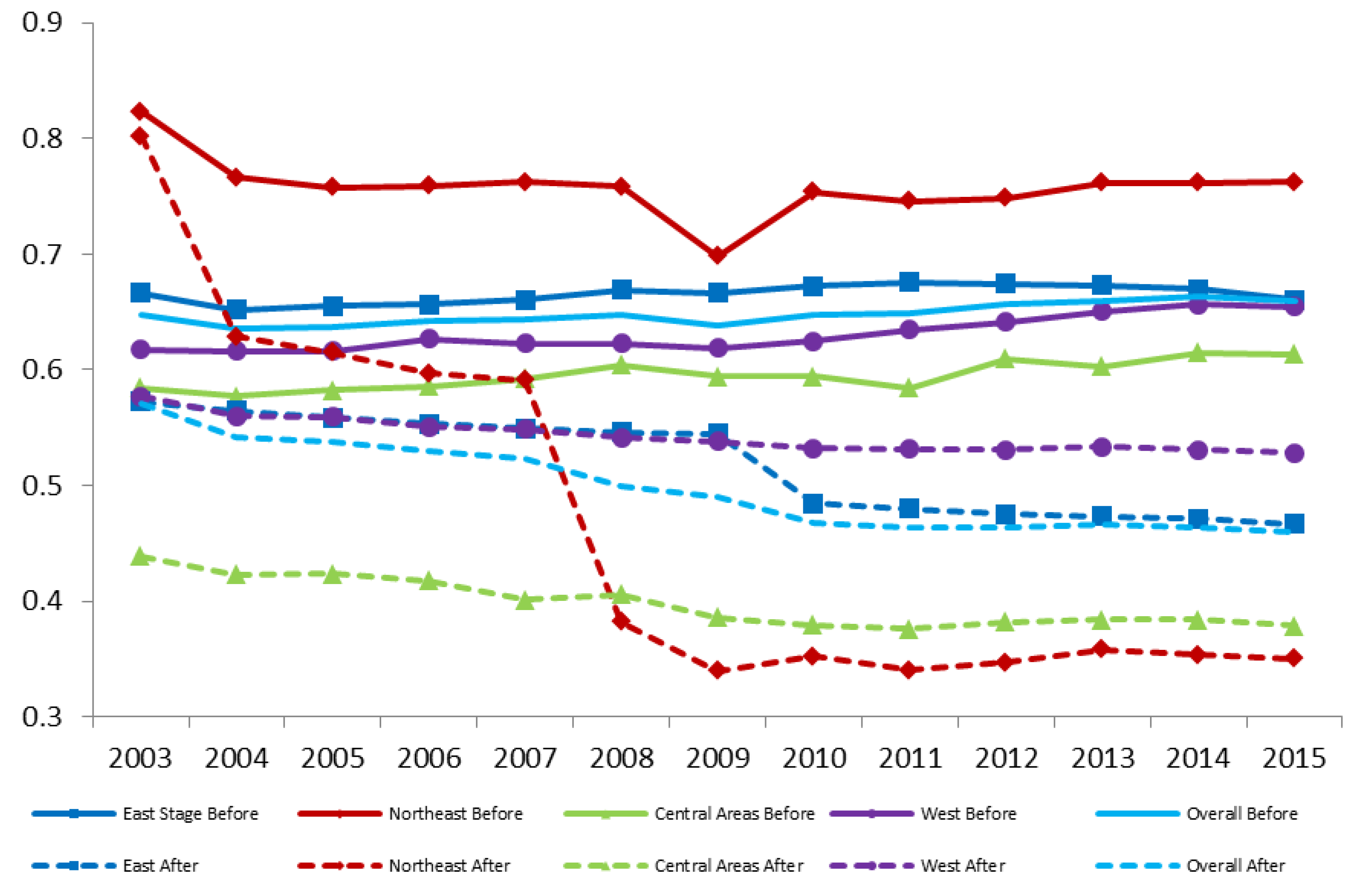 Water 11 00632 g003 Water 11 00632 g003