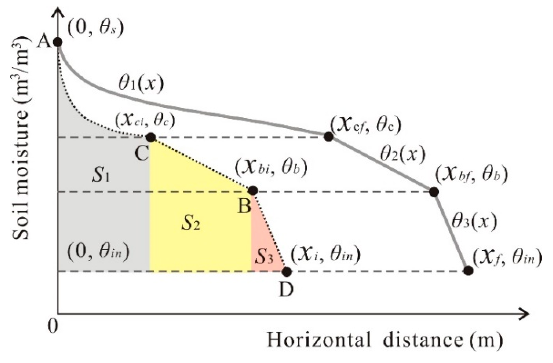 Water 11 00645 g003 Water 11 00645 g003