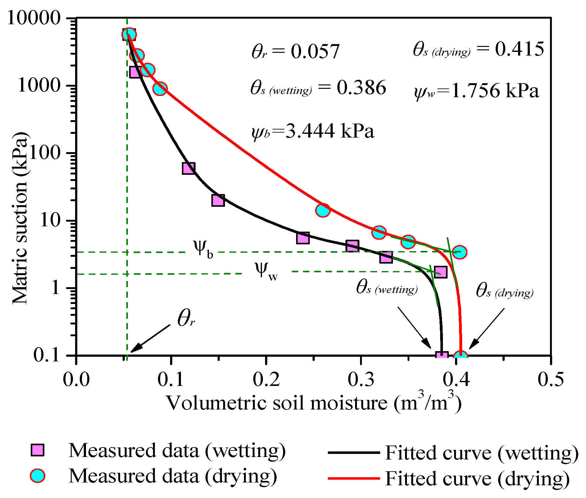 Water 11 00645 g006 Water 11 00645 g006