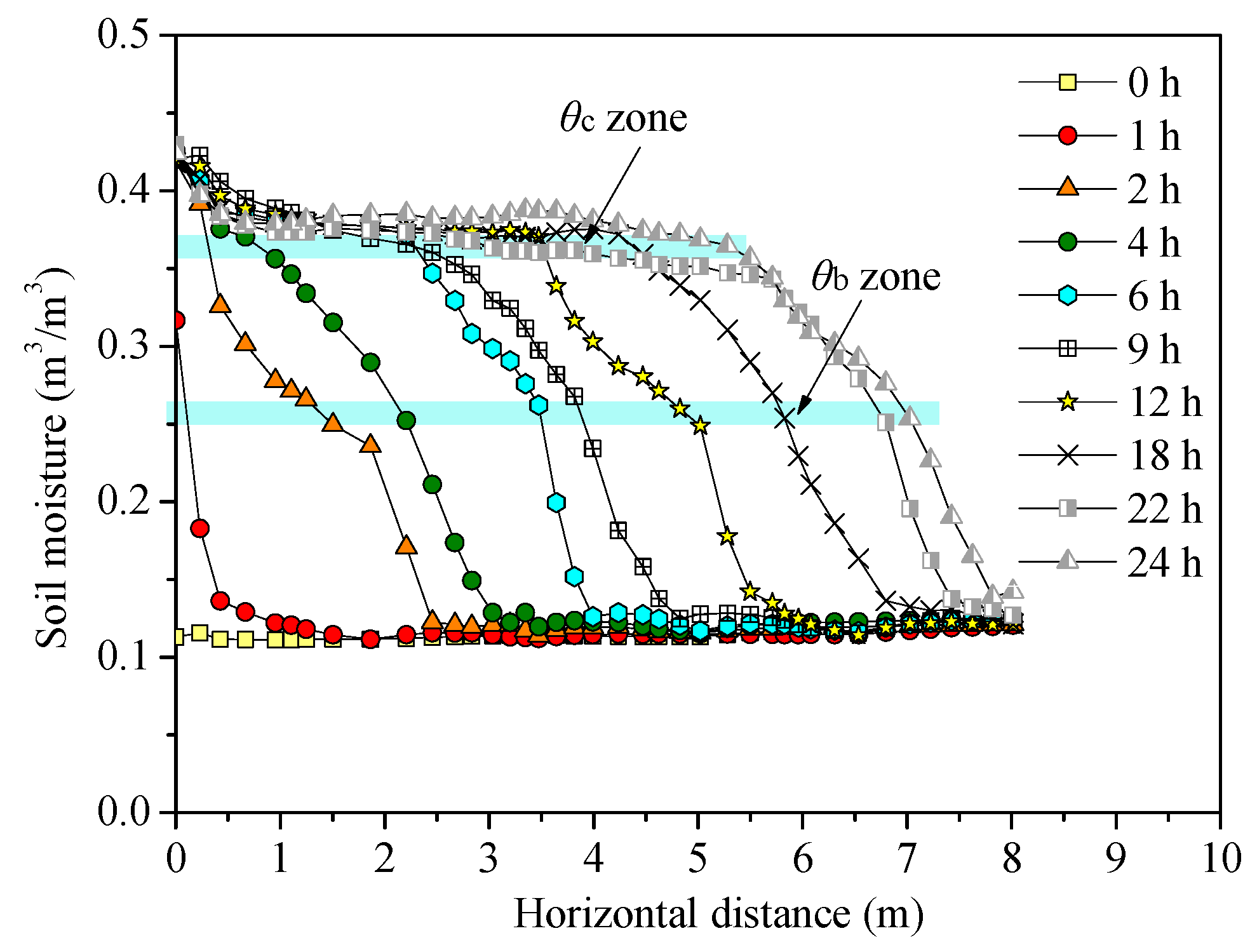 Water 11 00645 g007 Water 11 00645 g007