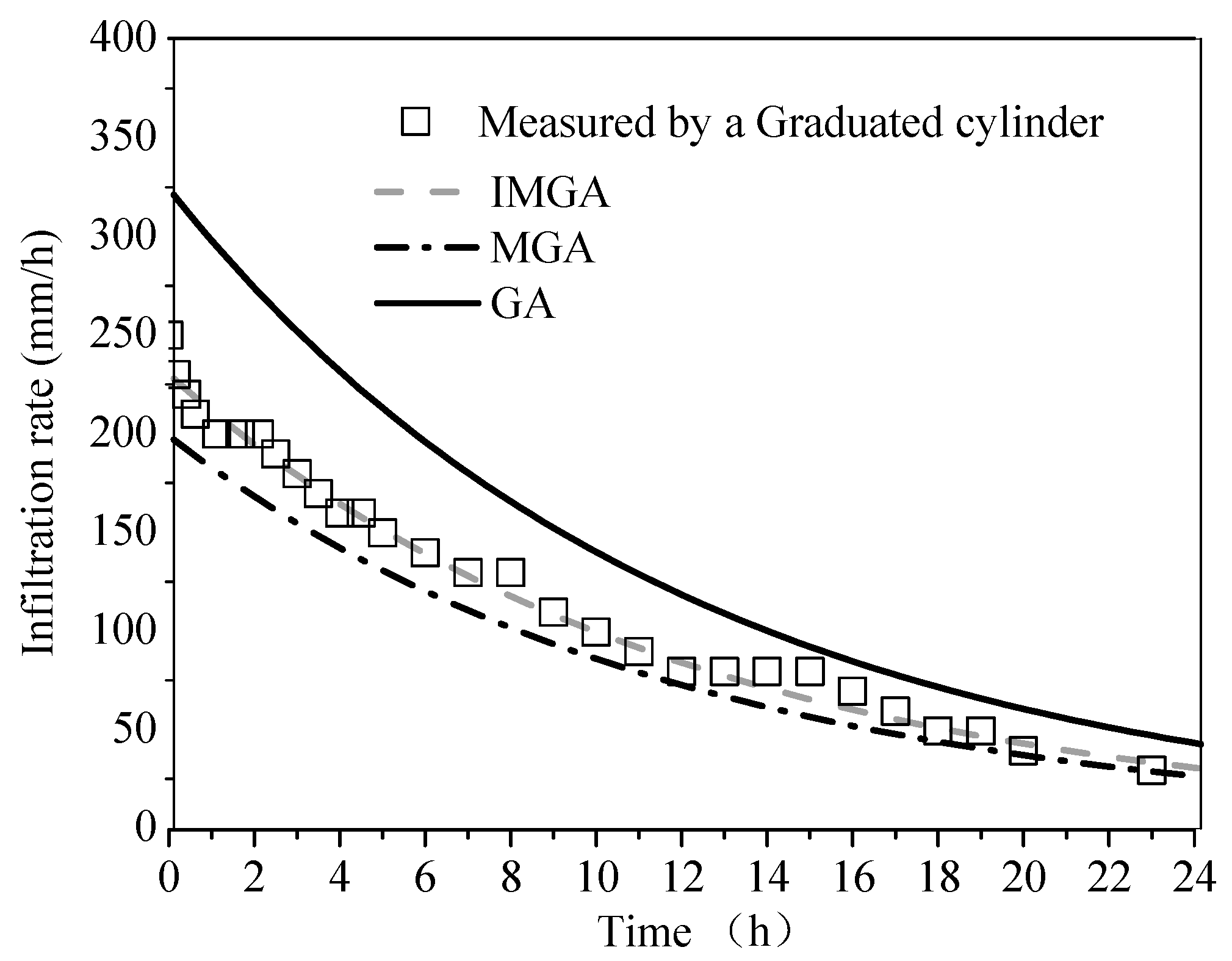 Water 11 00645 g009 Water 11 00645 g009