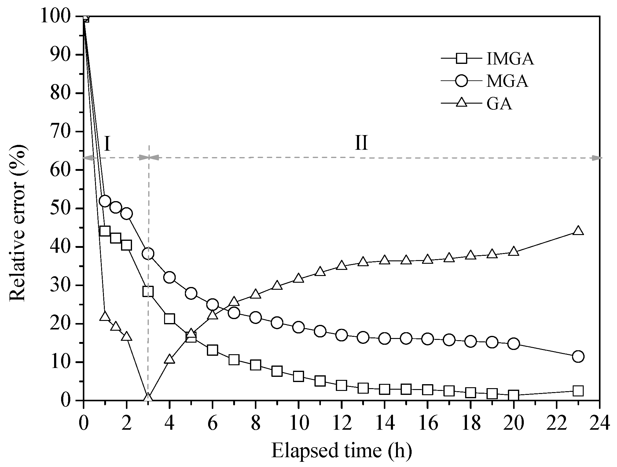 Water 11 00645 g010 Water 11 00645 g010