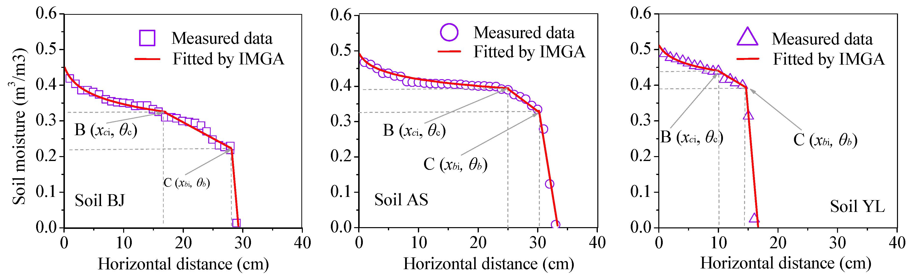 Water 11 00645 g011 Water 11 00645 g011
