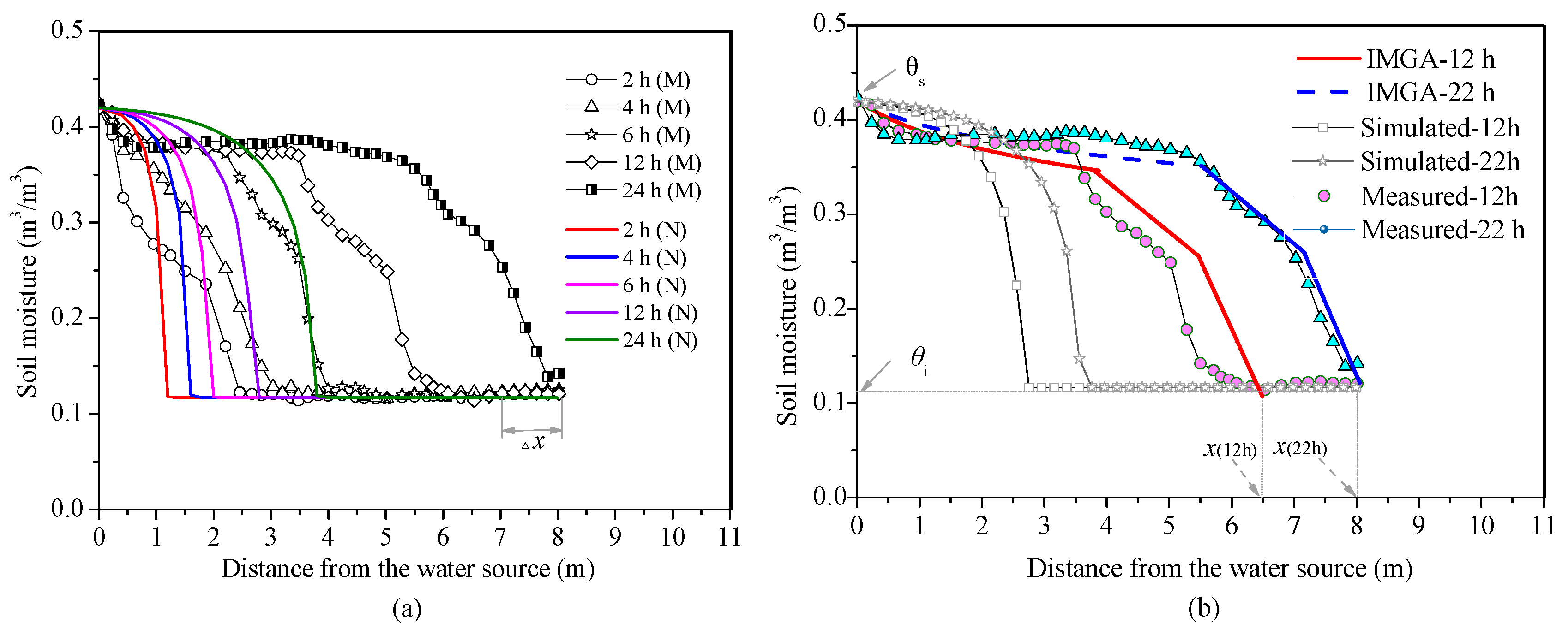 Water 11 00645 g012 Water 11 00645 g012