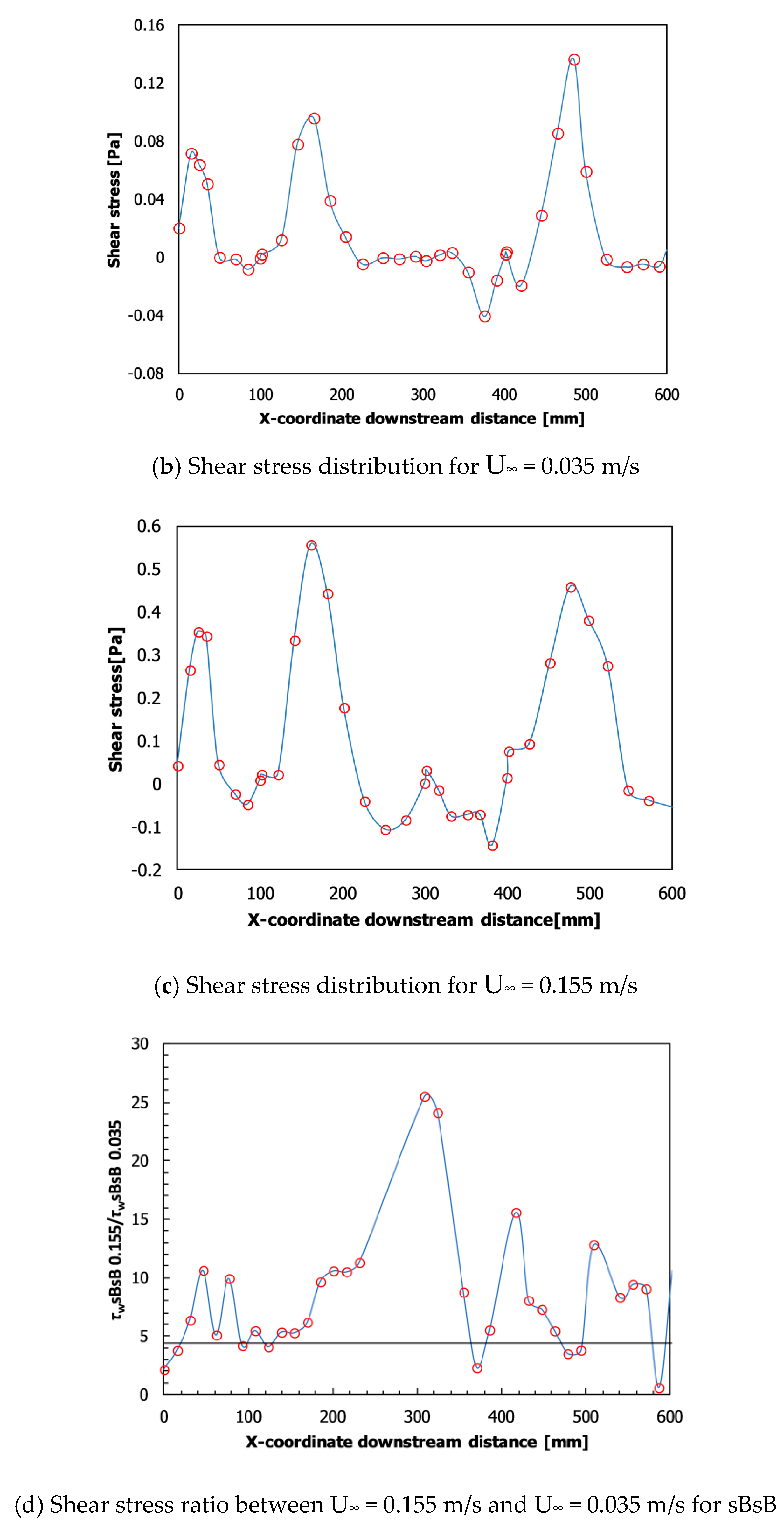 Water 11 00650 g012b