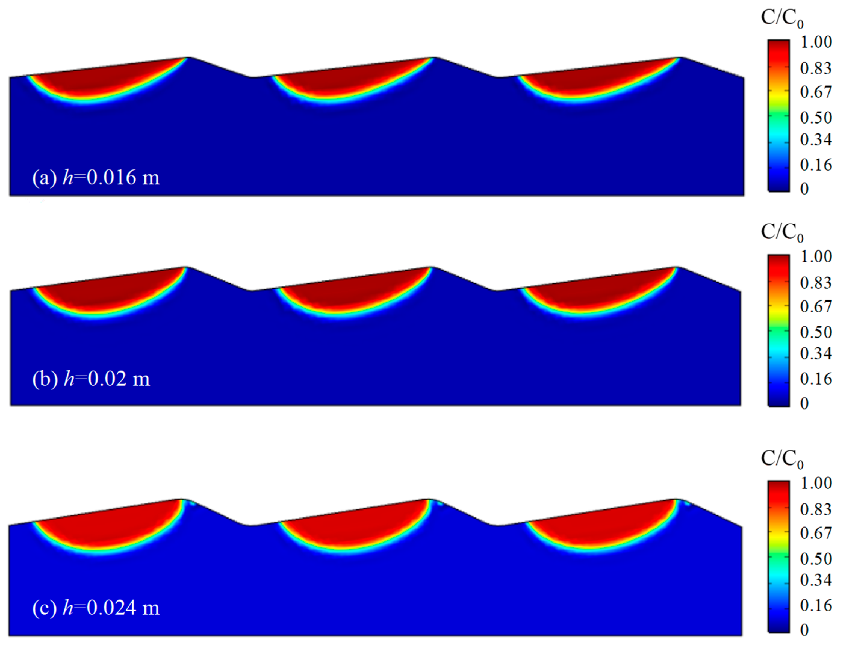 Water 11 00665 g010 Water 11 00665 g010