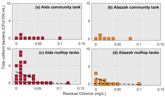 Water 11 00670 g0a2 550