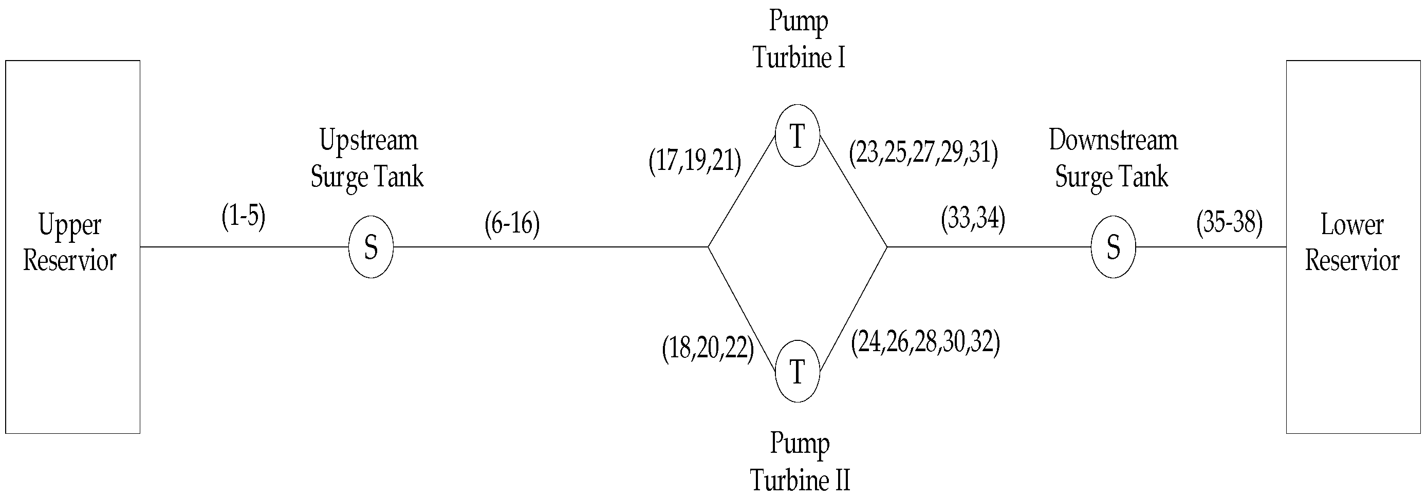 Water 11 00692 g002