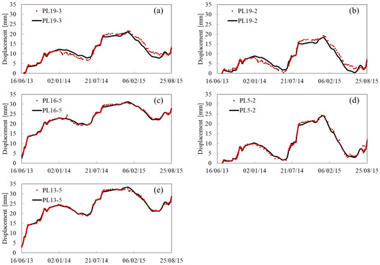 Water 11 00714 g0a1 550