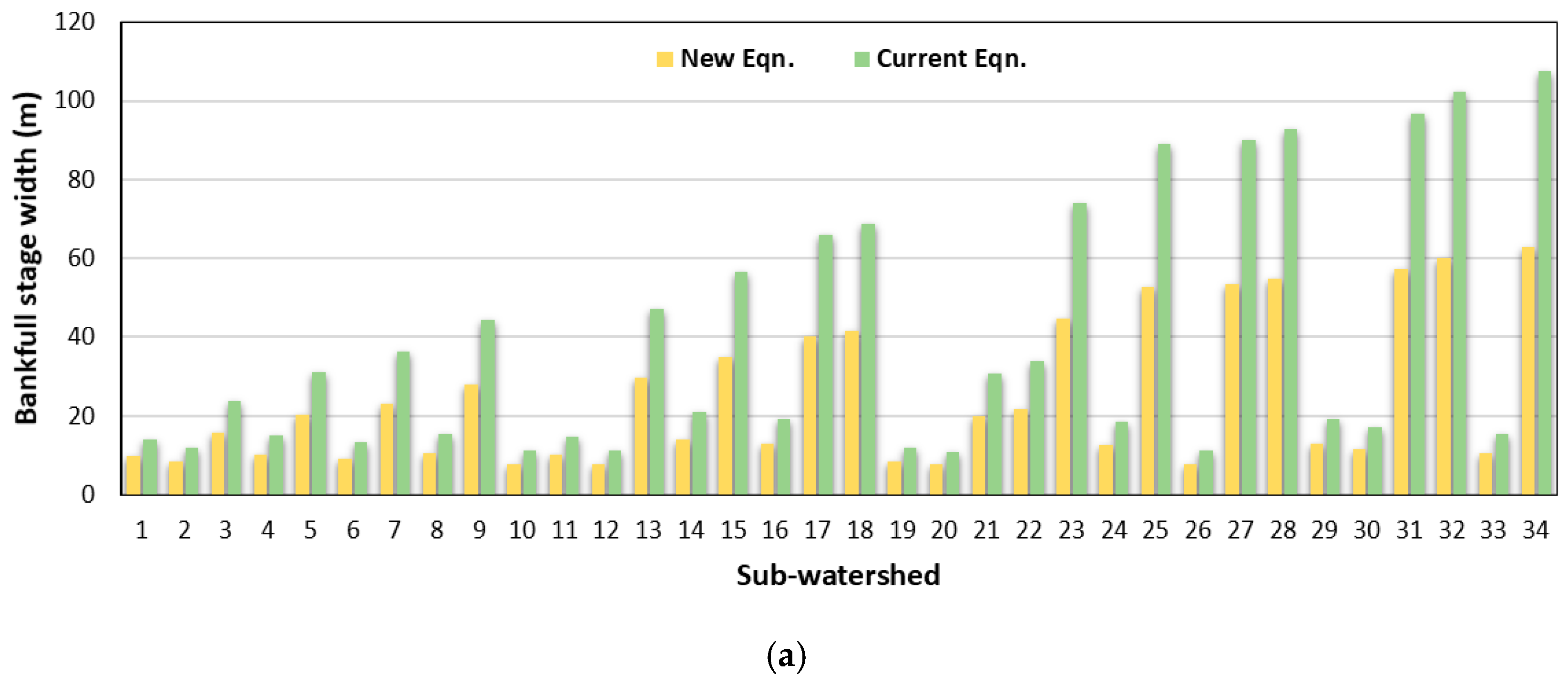 Water 11 00718 g006a Water 11 00718 g006a