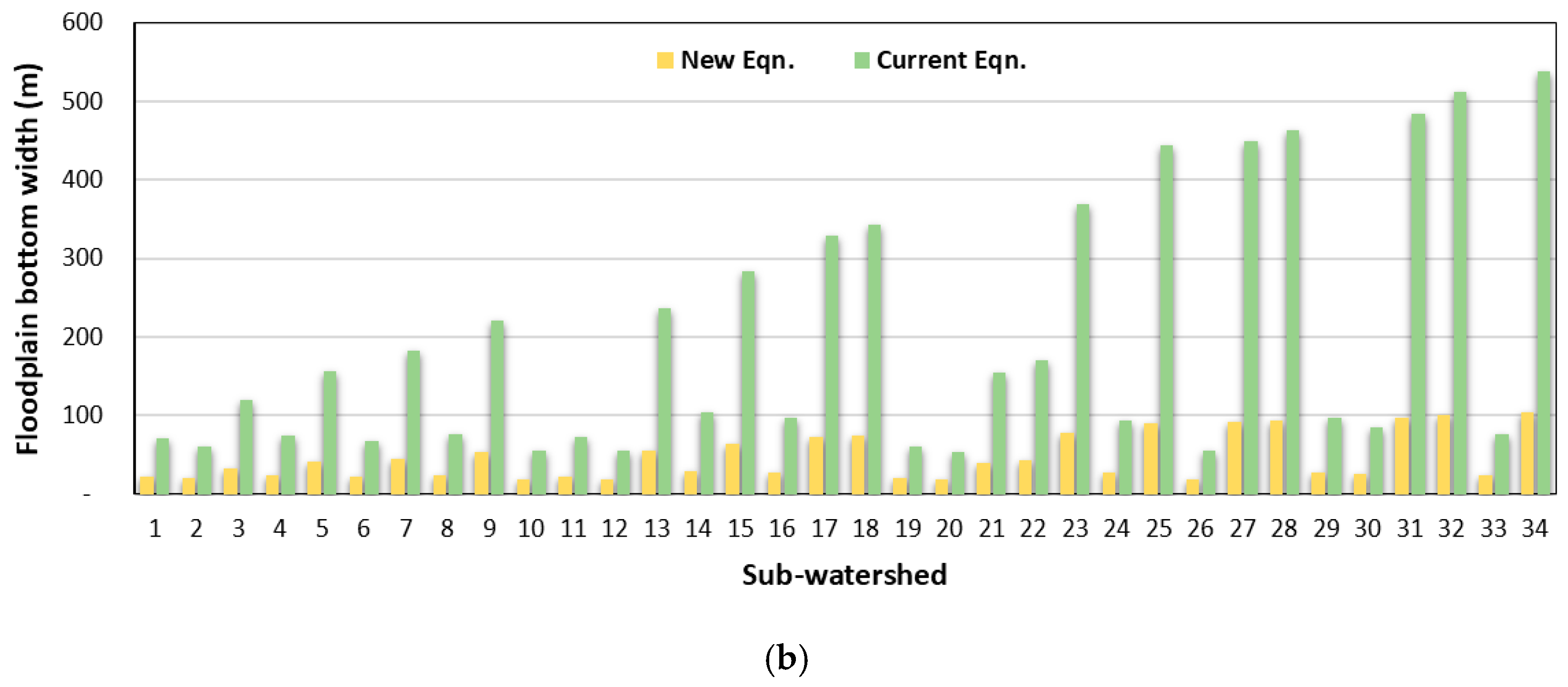 Water 11 00718 g006b Water 11 00718 g006b