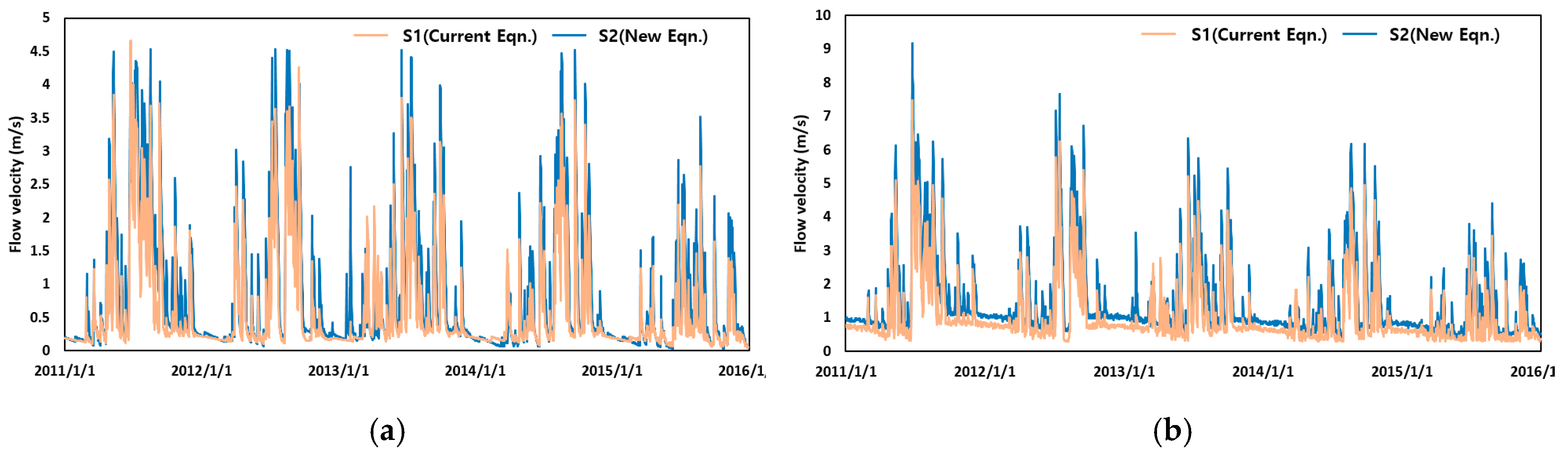 Water 11 00718 g007 Water 11 00718 g007
