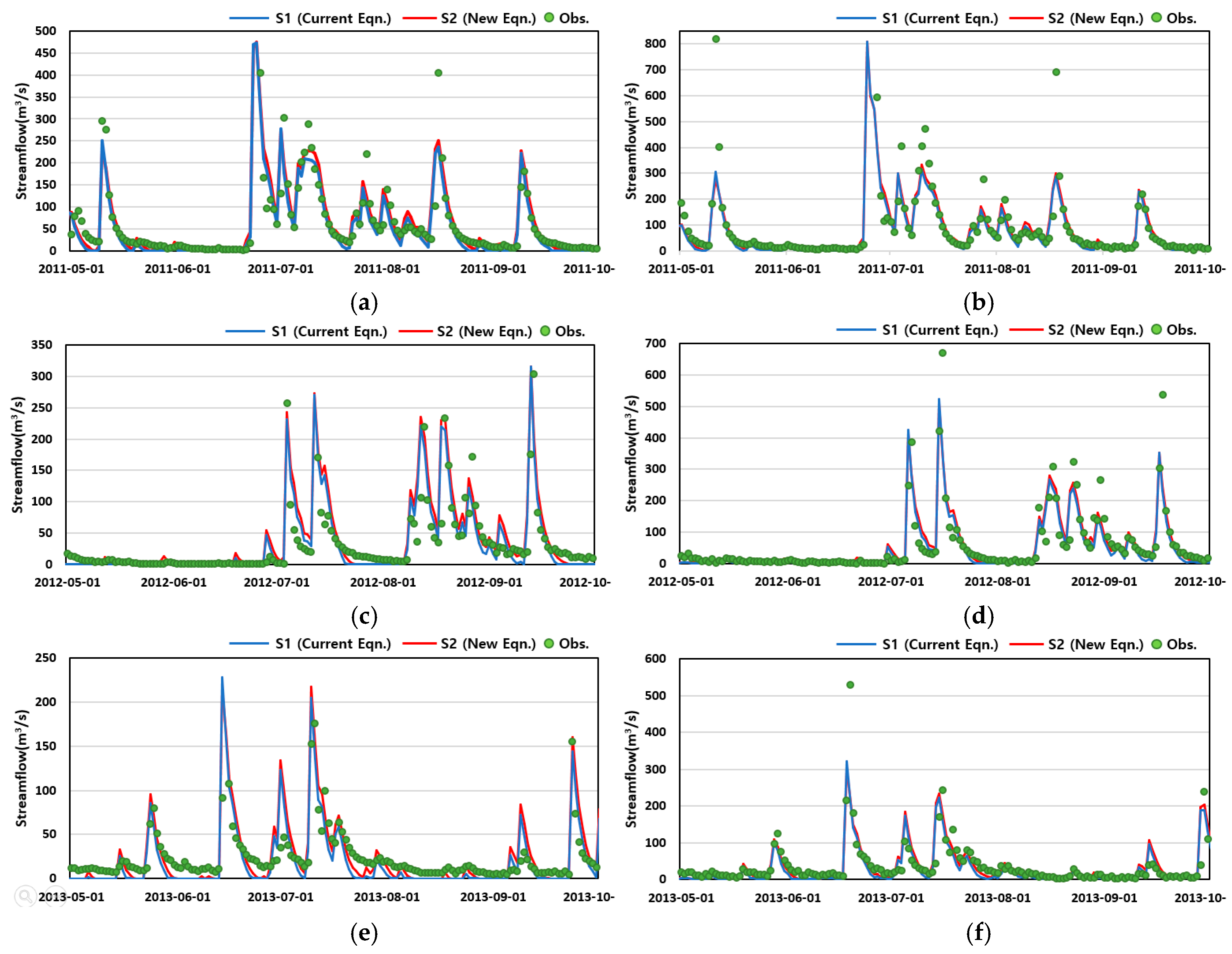 Water 11 00718 g008 Water 11 00718 g008