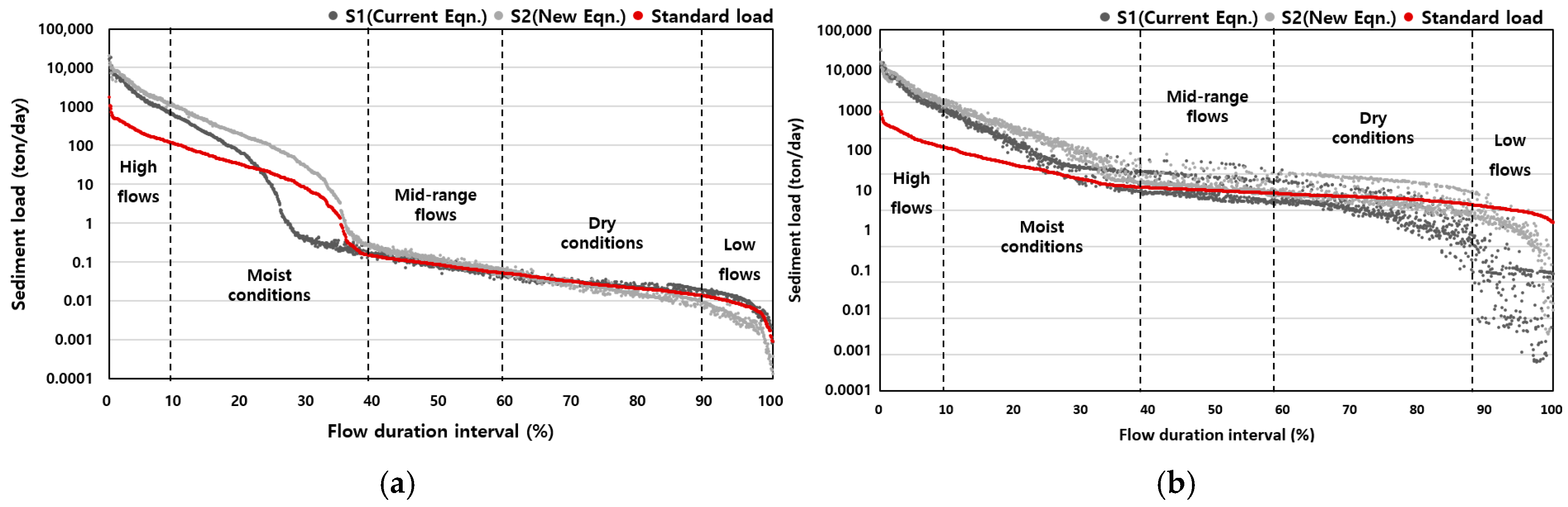 Water 11 00718 g010 Water 11 00718 g010