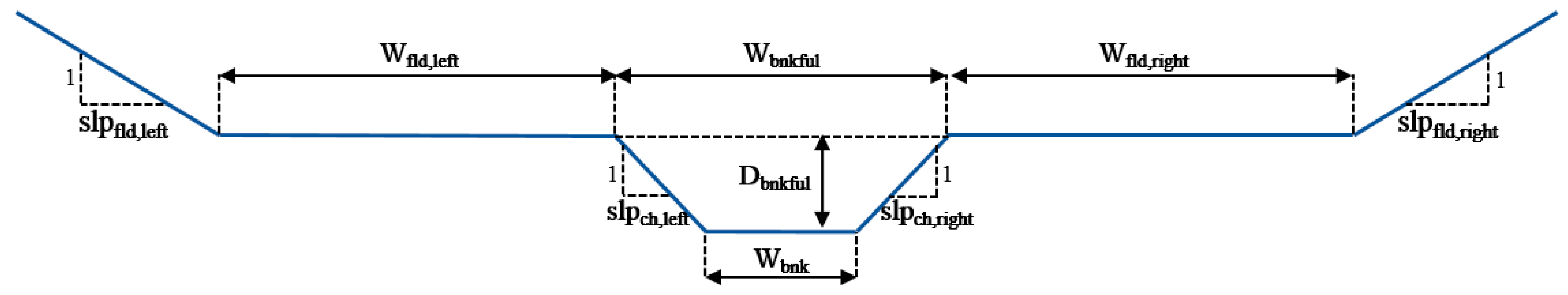 Water 11 00718 g011 Water 11 00718 g011