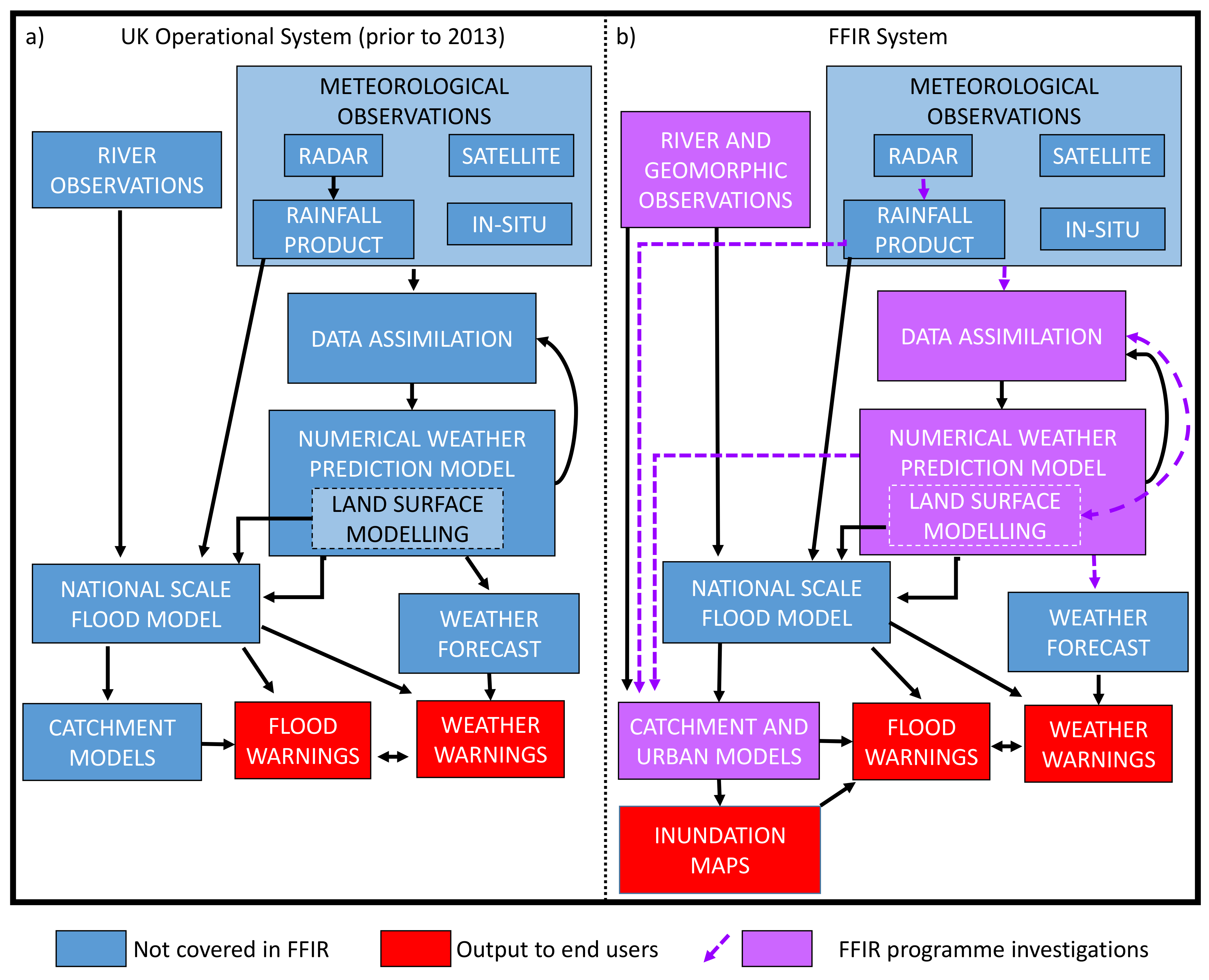 Water 11 00725 g001 Water 11 00725 g001