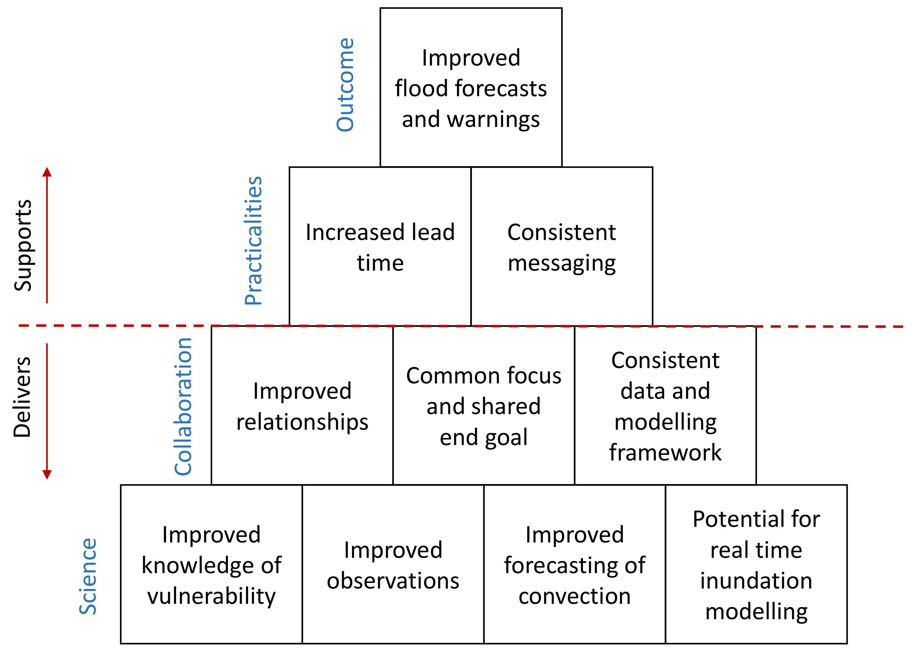 Water 11 00725 g005 Water 11 00725 g005