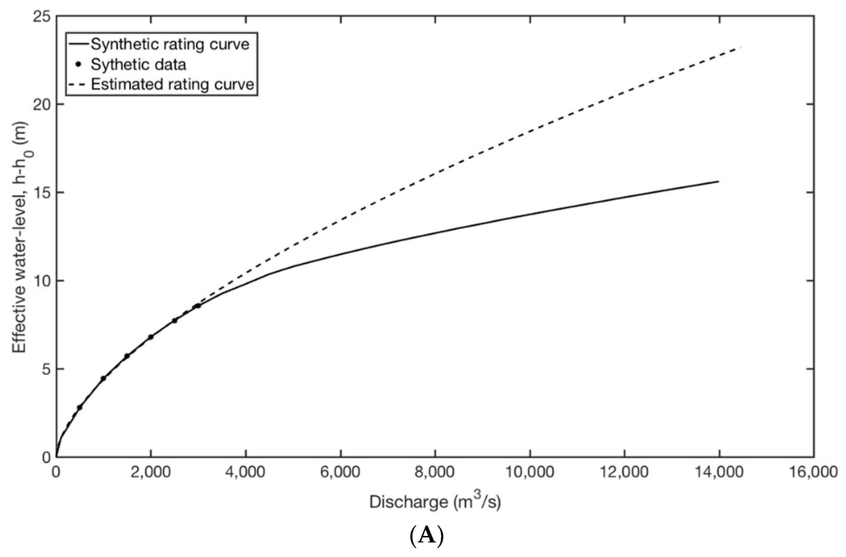Water 11 00729 g002a Water 11 00729 g002a