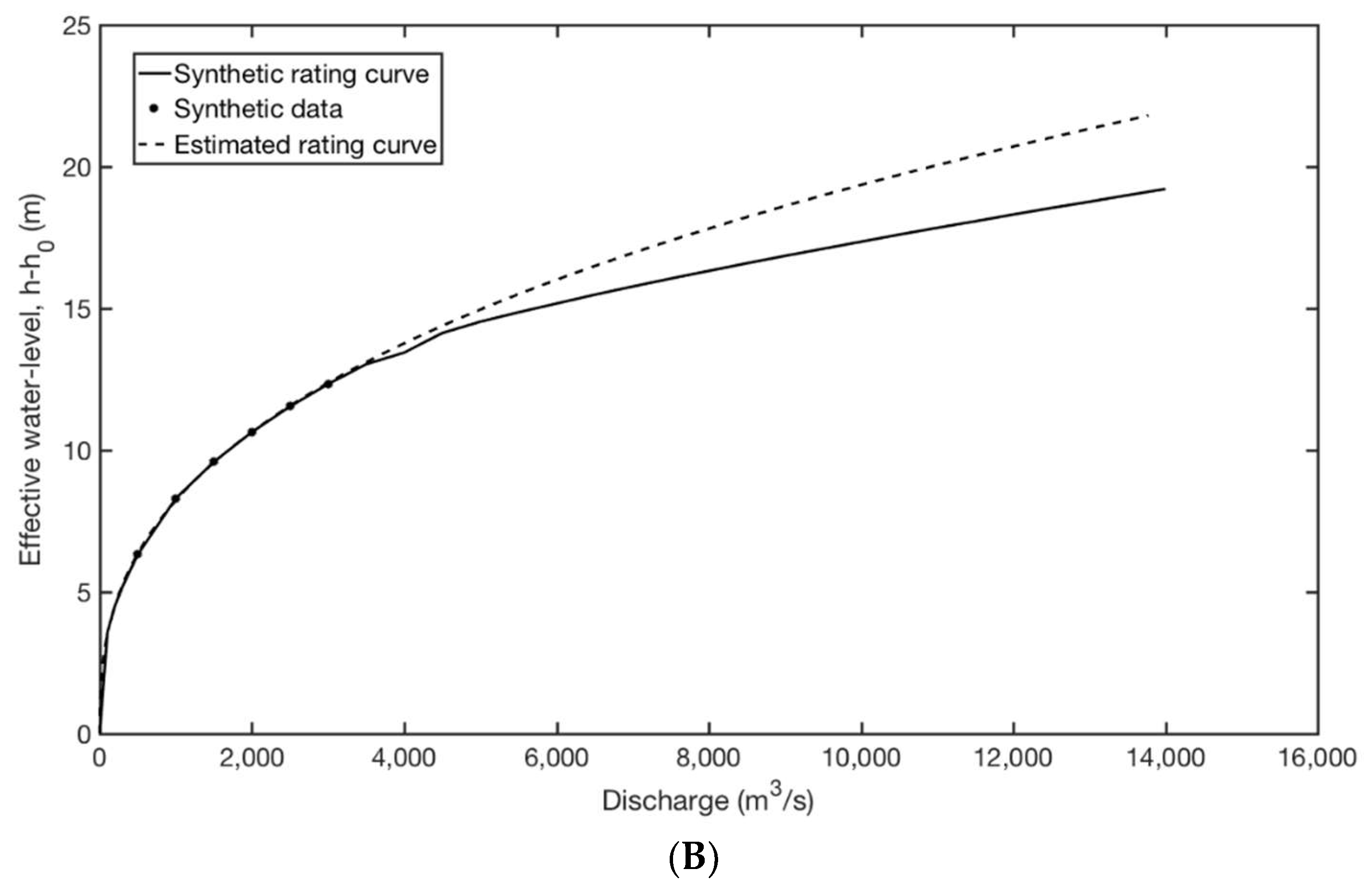 Water 11 00729 g002b Water 11 00729 g002b