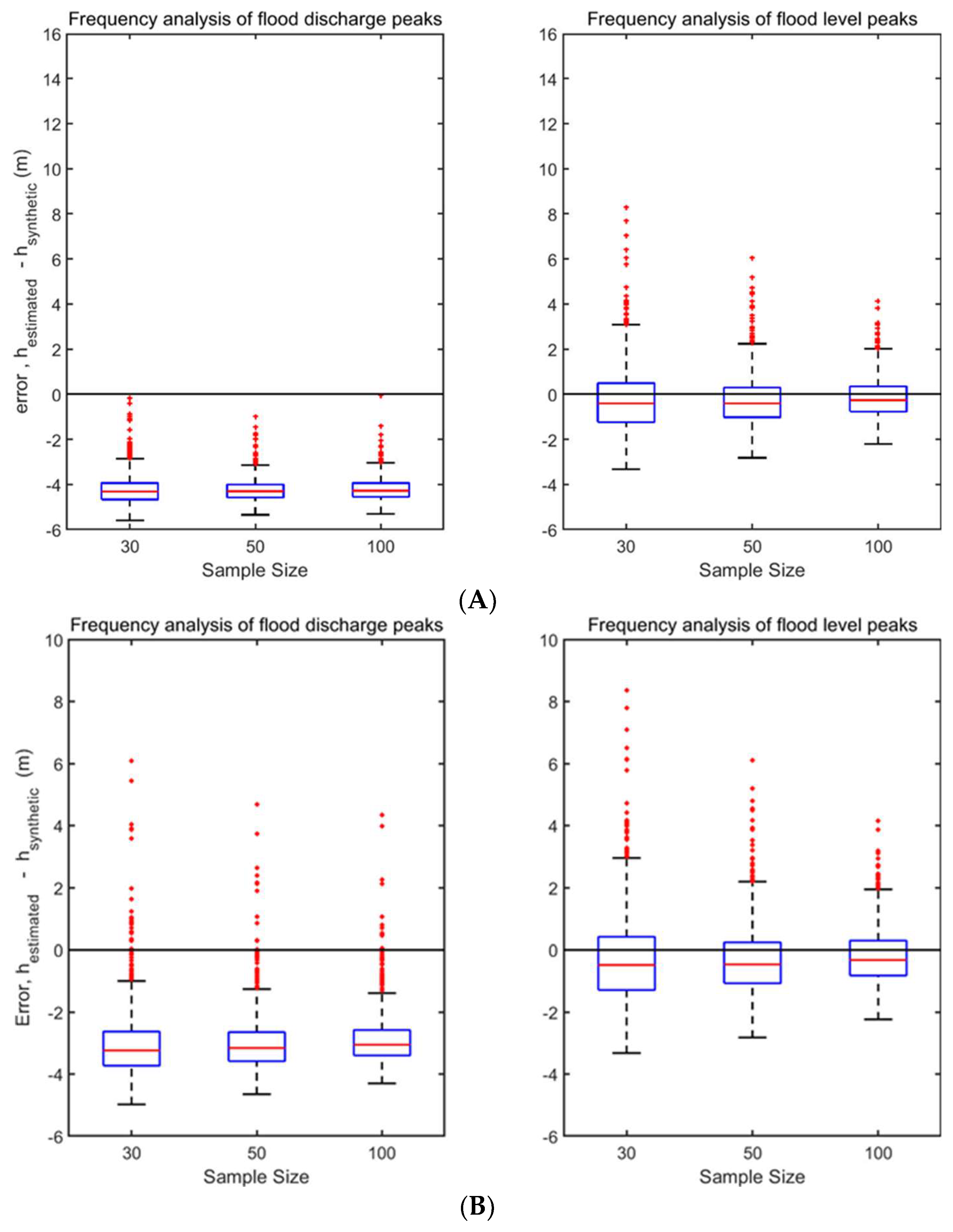 Water 11 00729 g003 Water 11 00729 g003