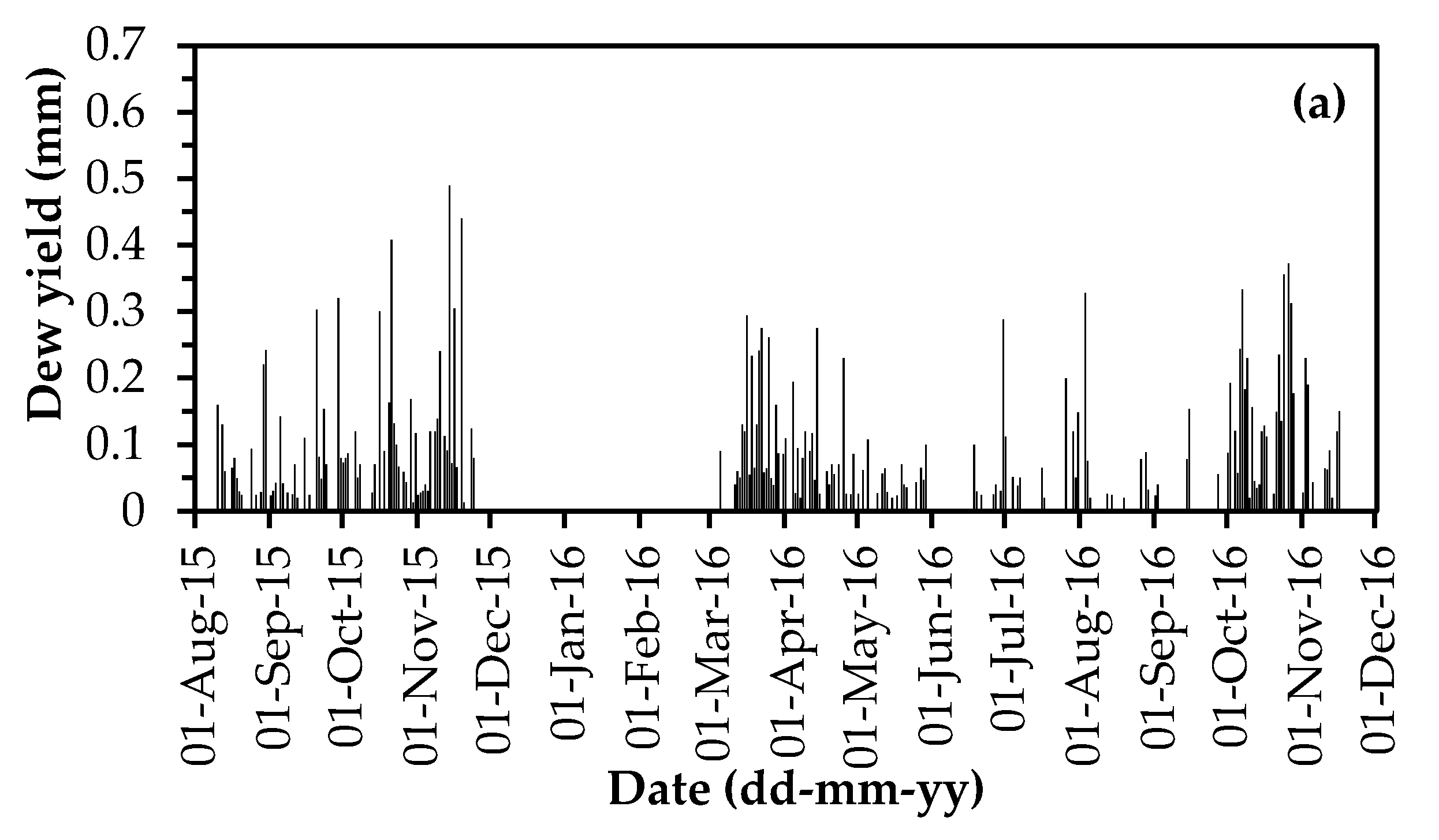 Water 11 00733 g005a