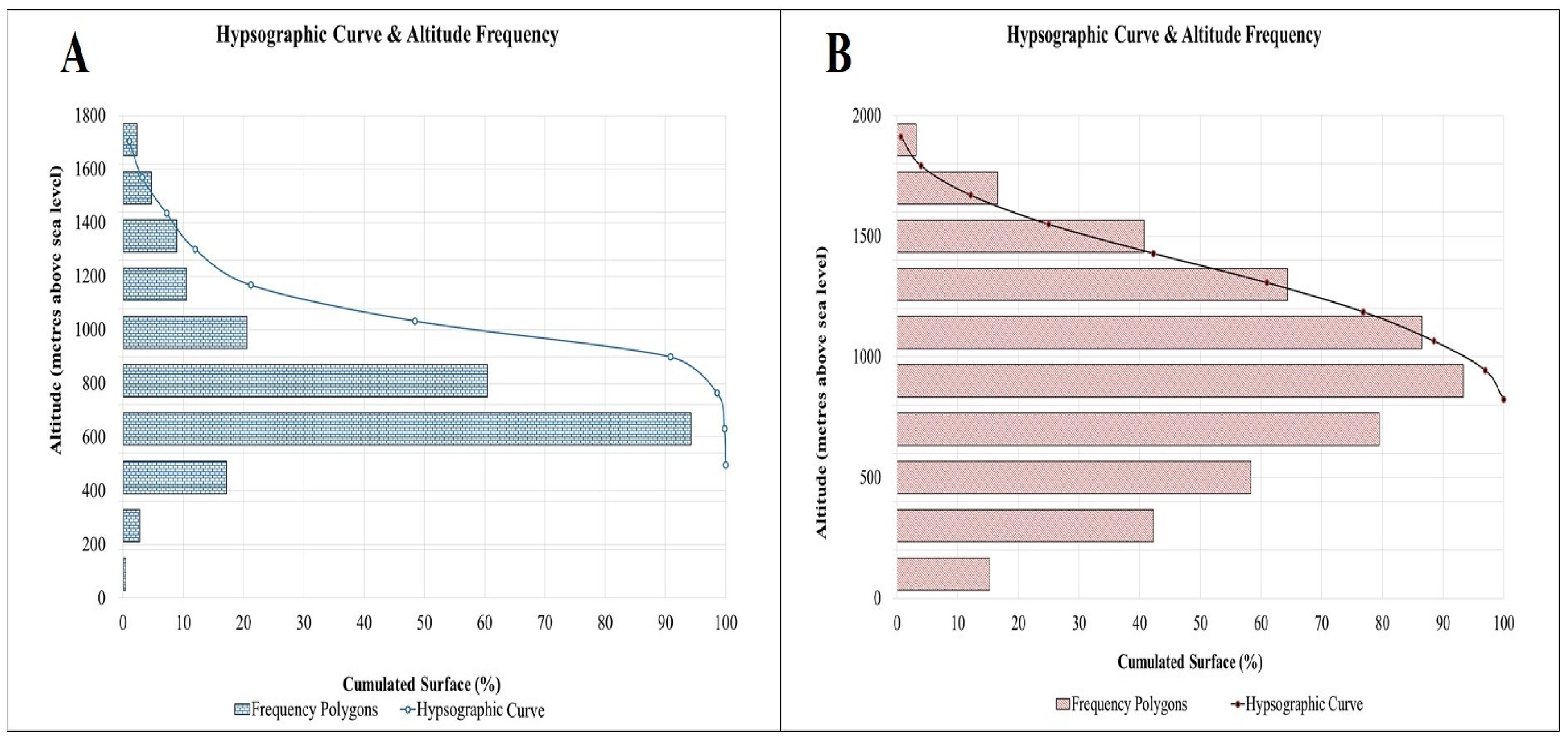 Water 11 00743 g006 Water 11 00743 g006
