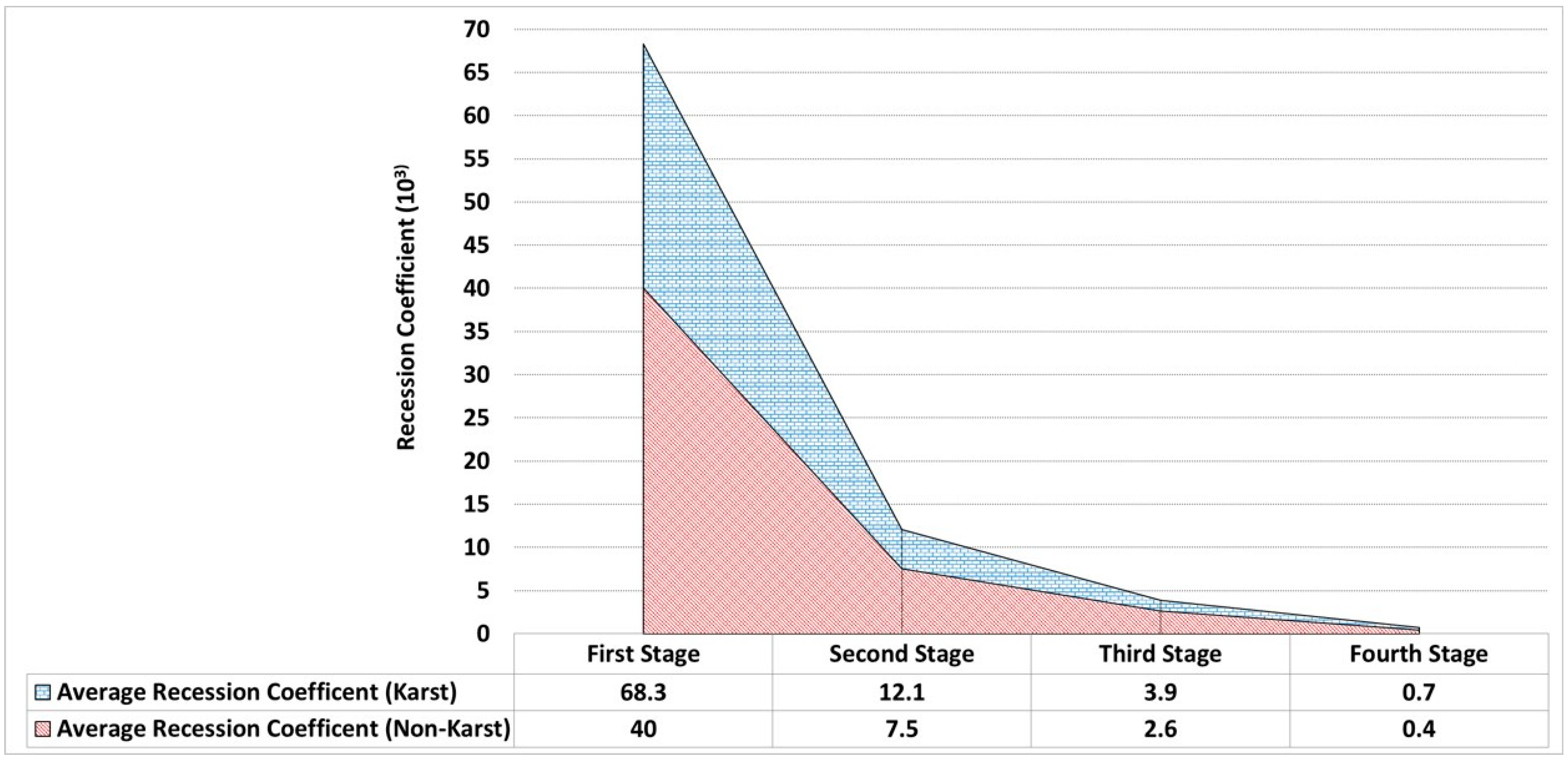 Water 11 00743 g009 Water 11 00743 g009