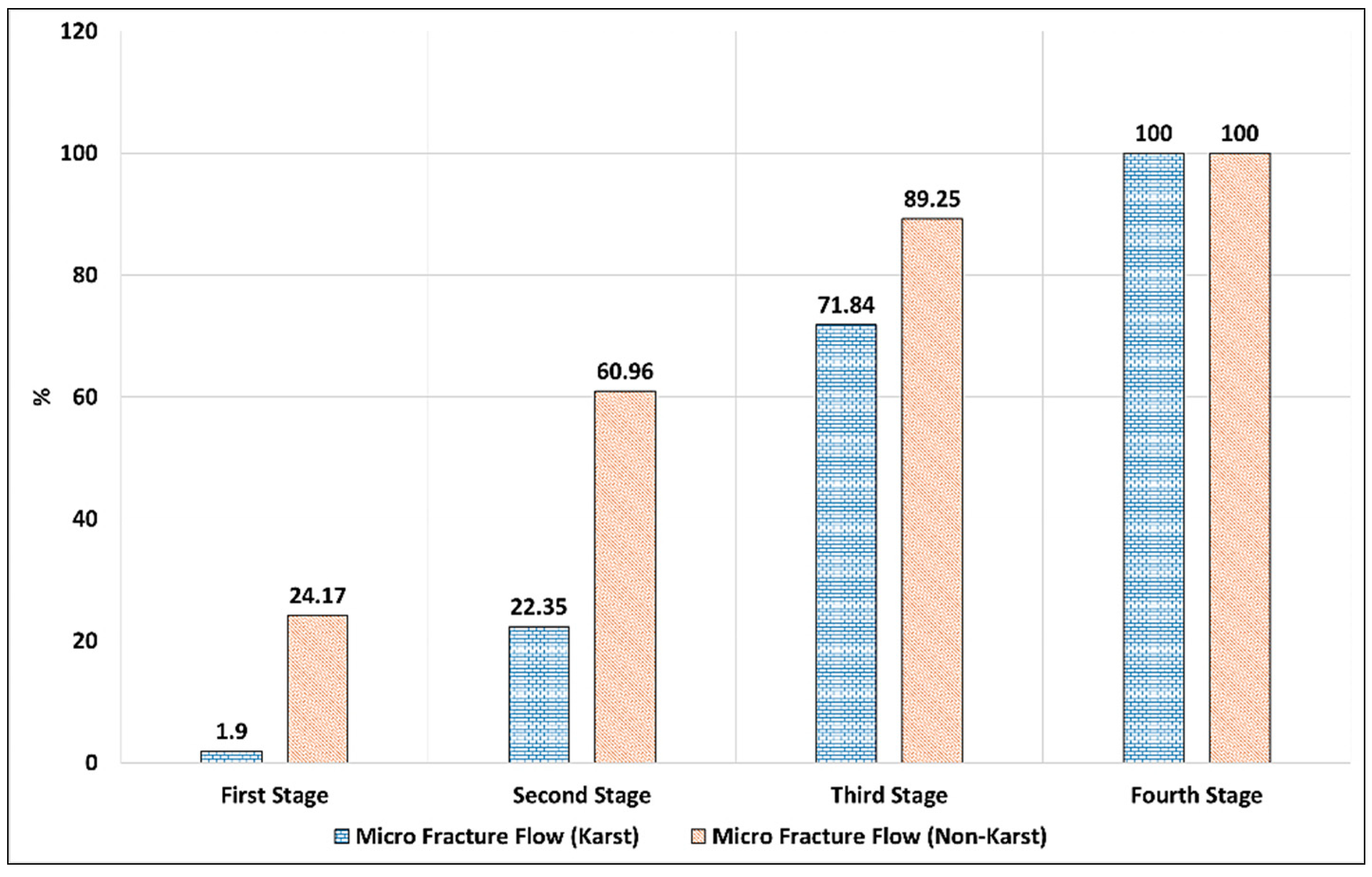 Water 11 00743 g012 Water 11 00743 g012