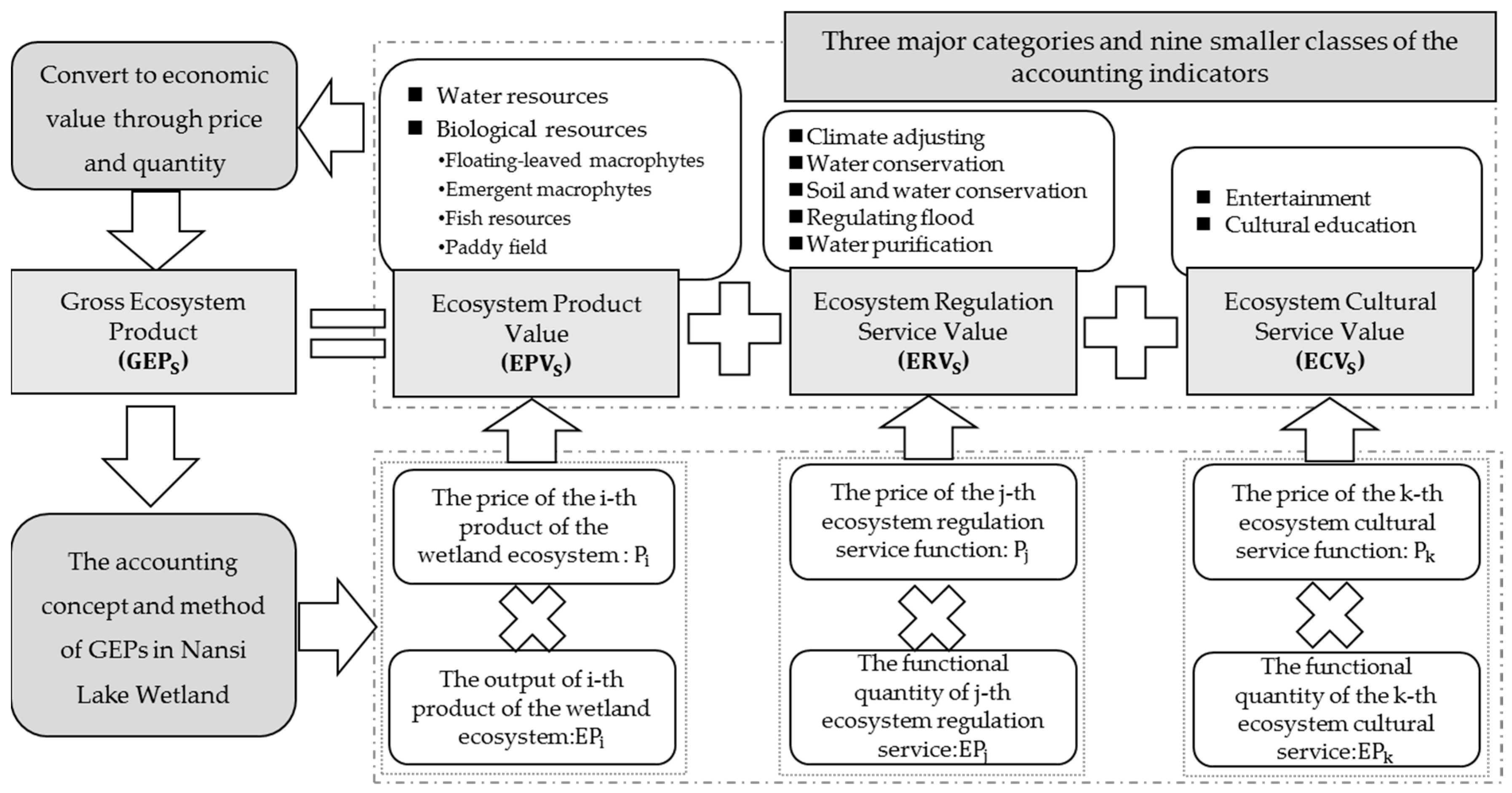 Water 11 00788 g002 Water 11 00788 g002