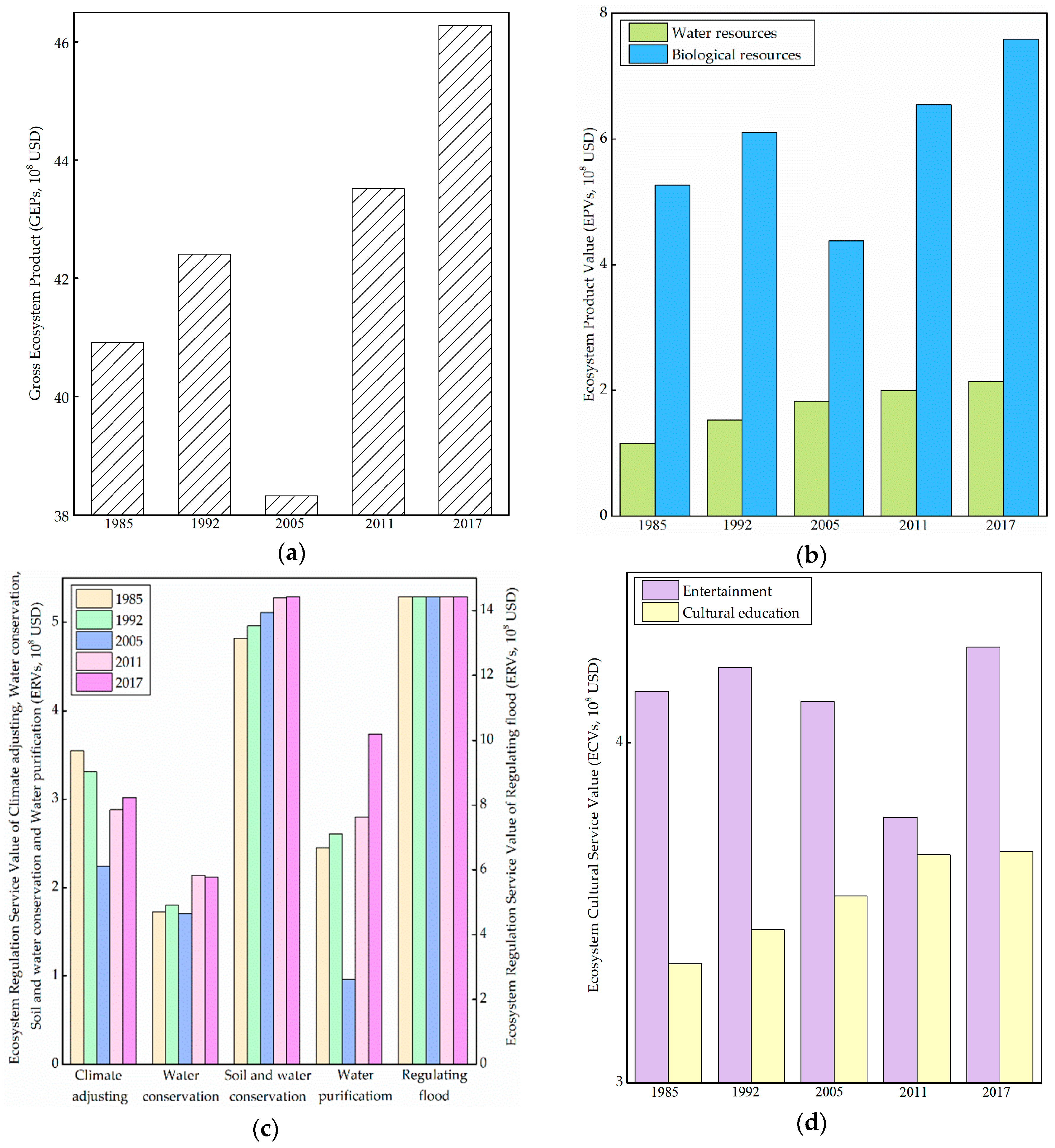 Water 11 00788 g003 Water 11 00788 g003