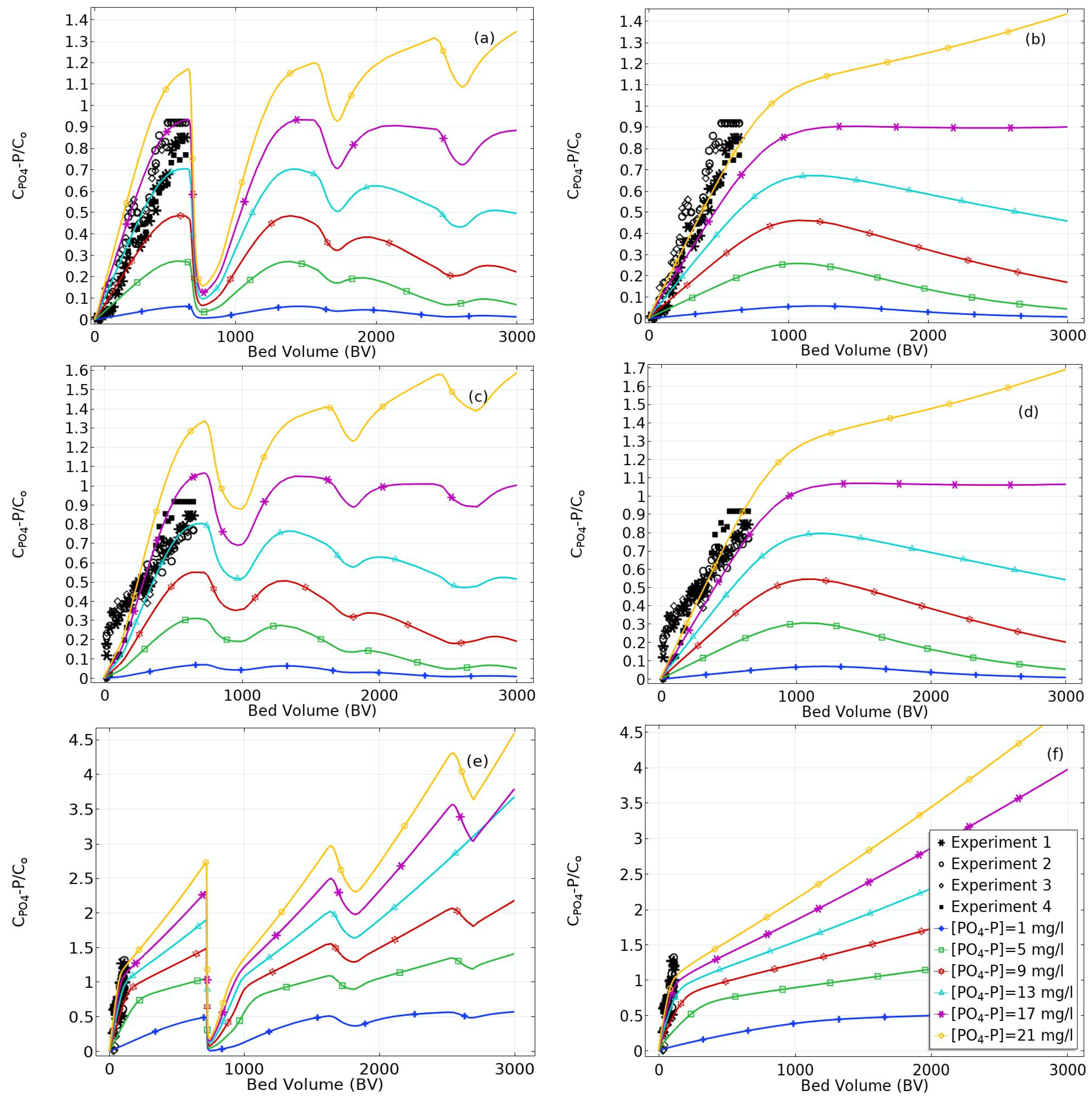 Water 11 00811 g002 Water 11 00811 g002