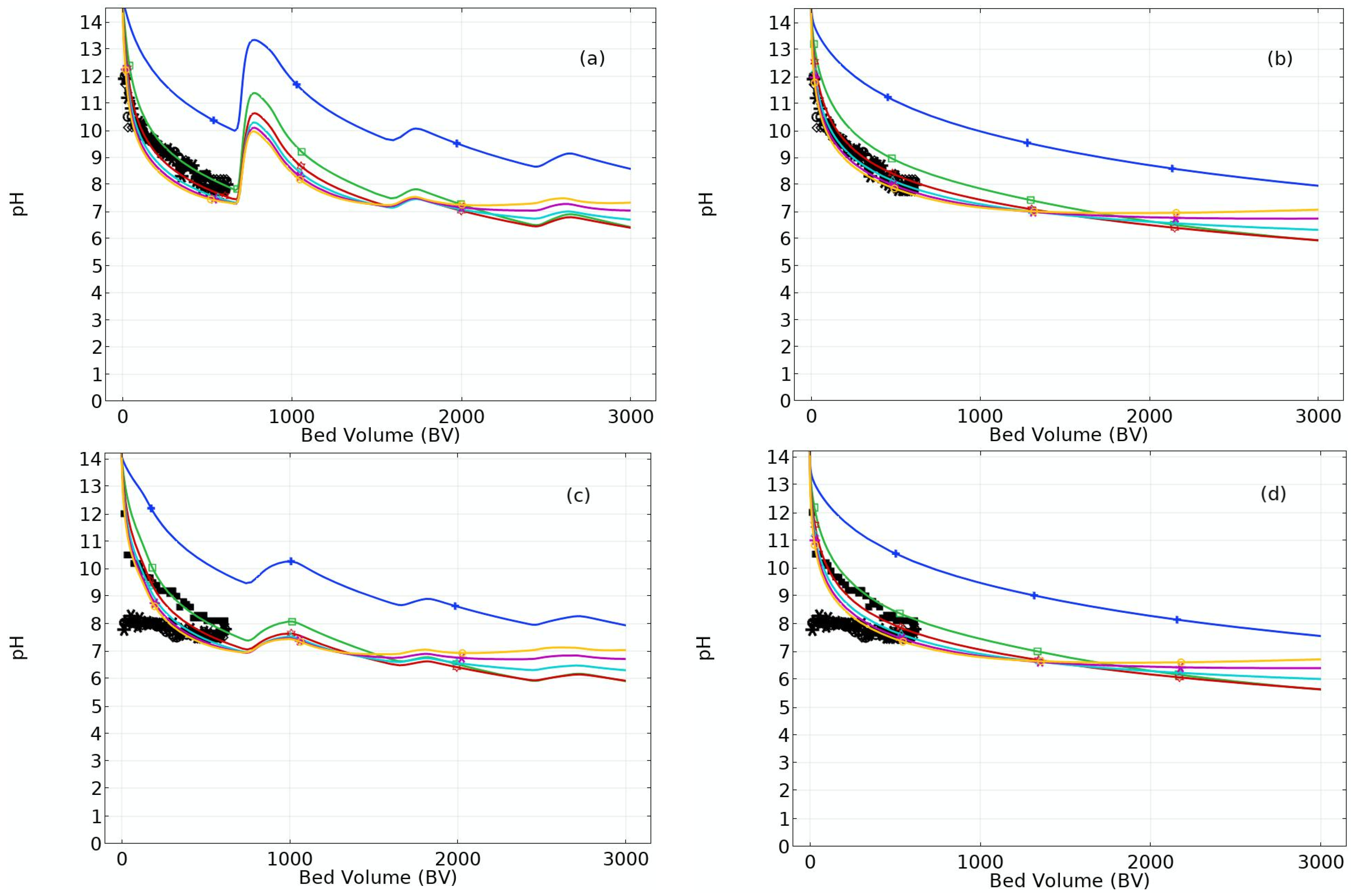 Water 11 00811 g003a Water 11 00811 g003a