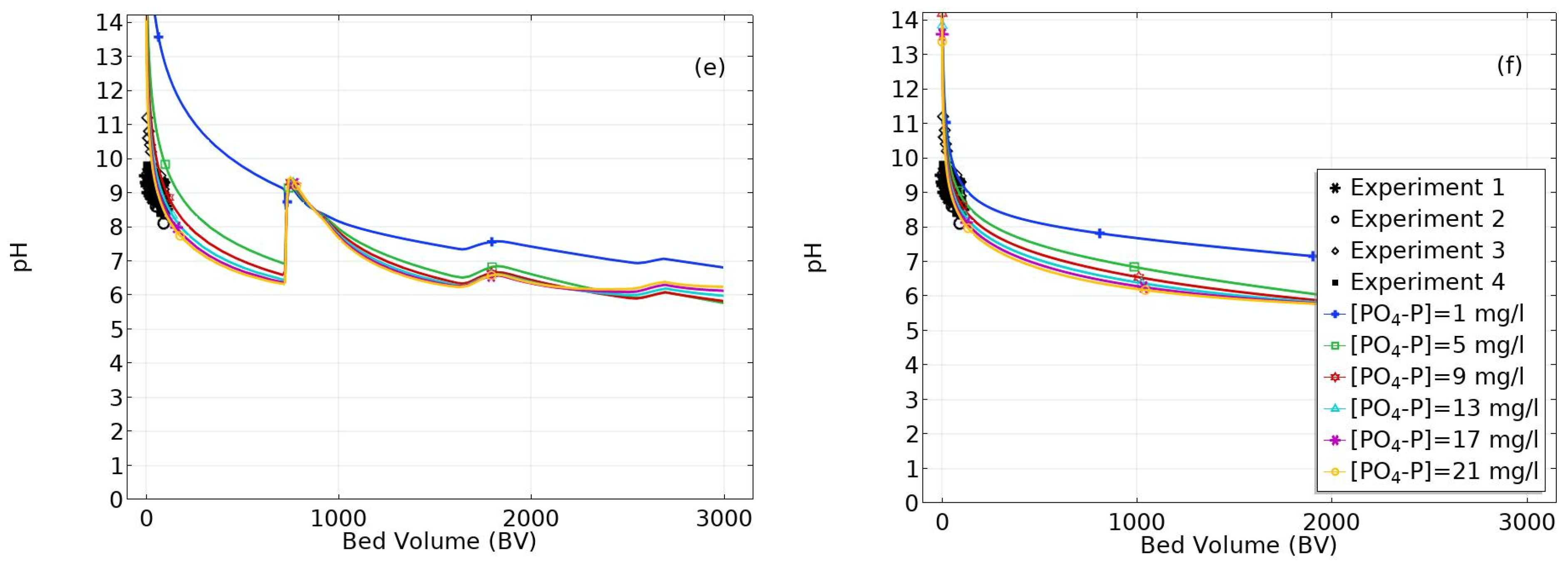 Water 11 00811 g003b Water 11 00811 g003b