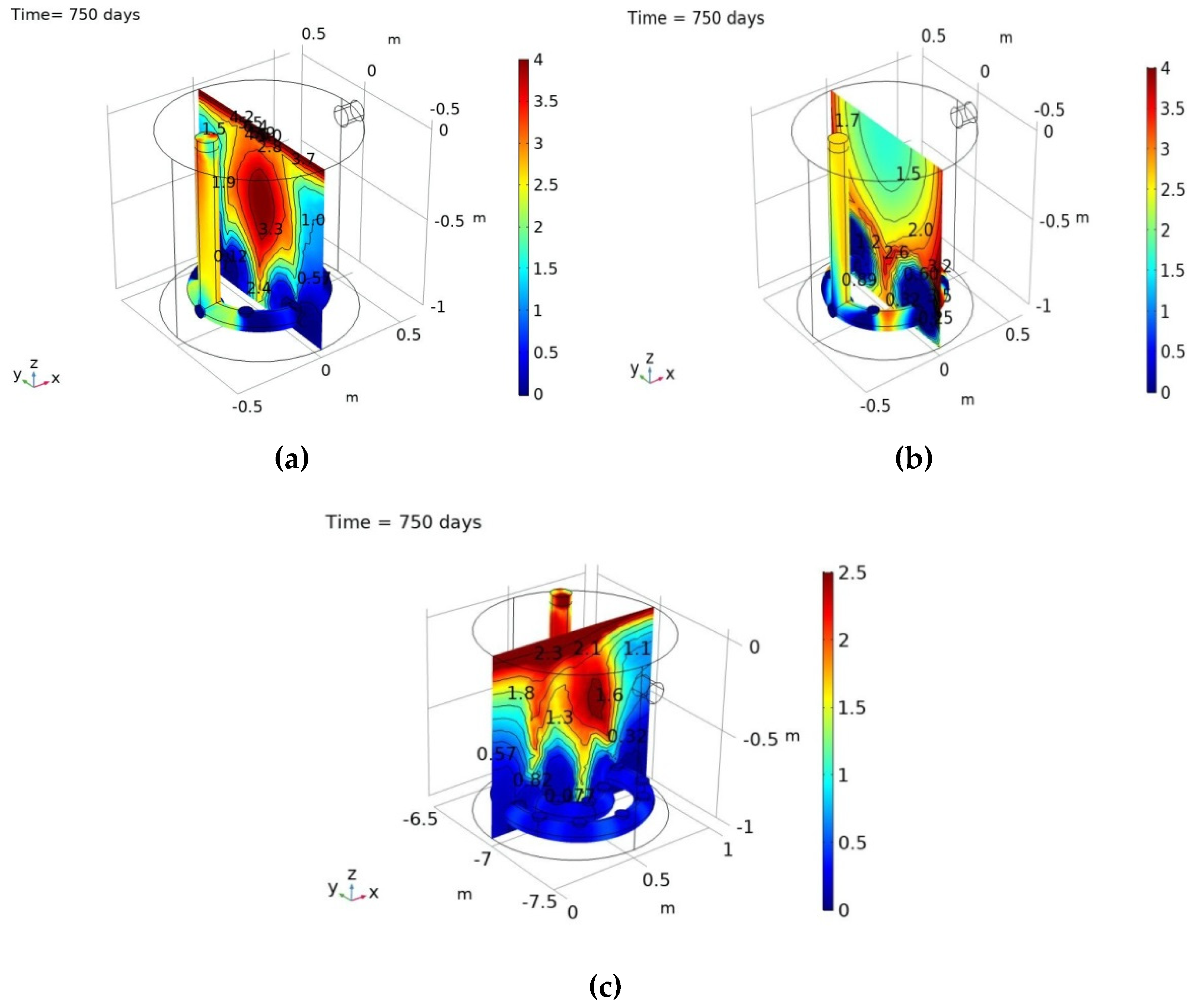 Water 11 00811 g004 Water 11 00811 g004