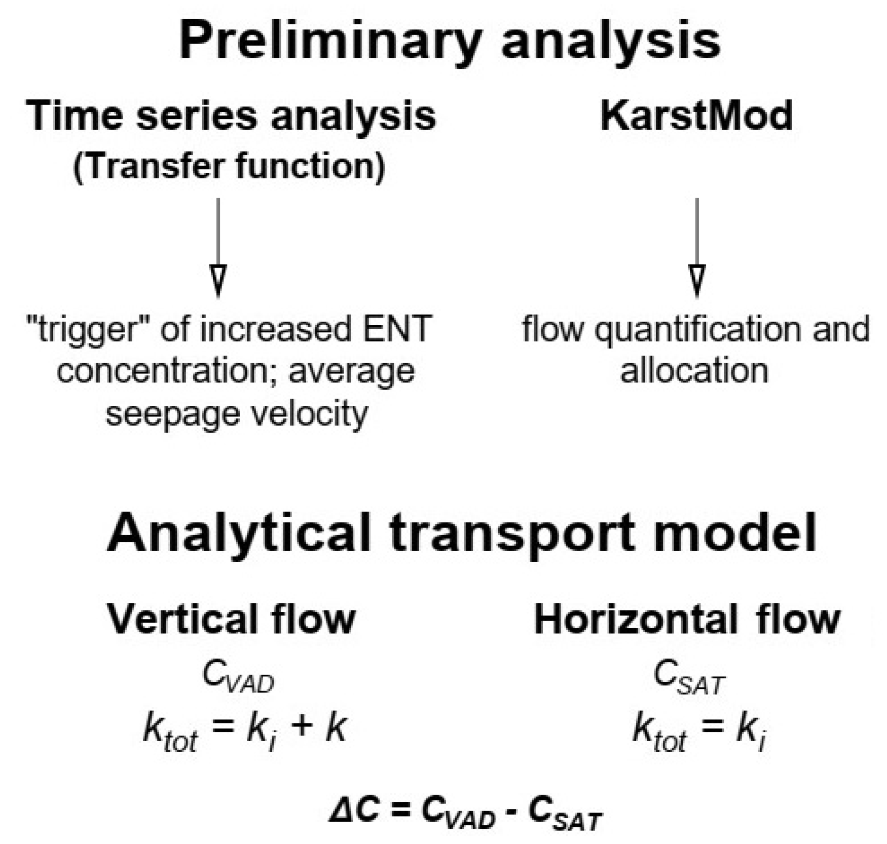 Water 11 00820 g002 Water 11 00820 g002
