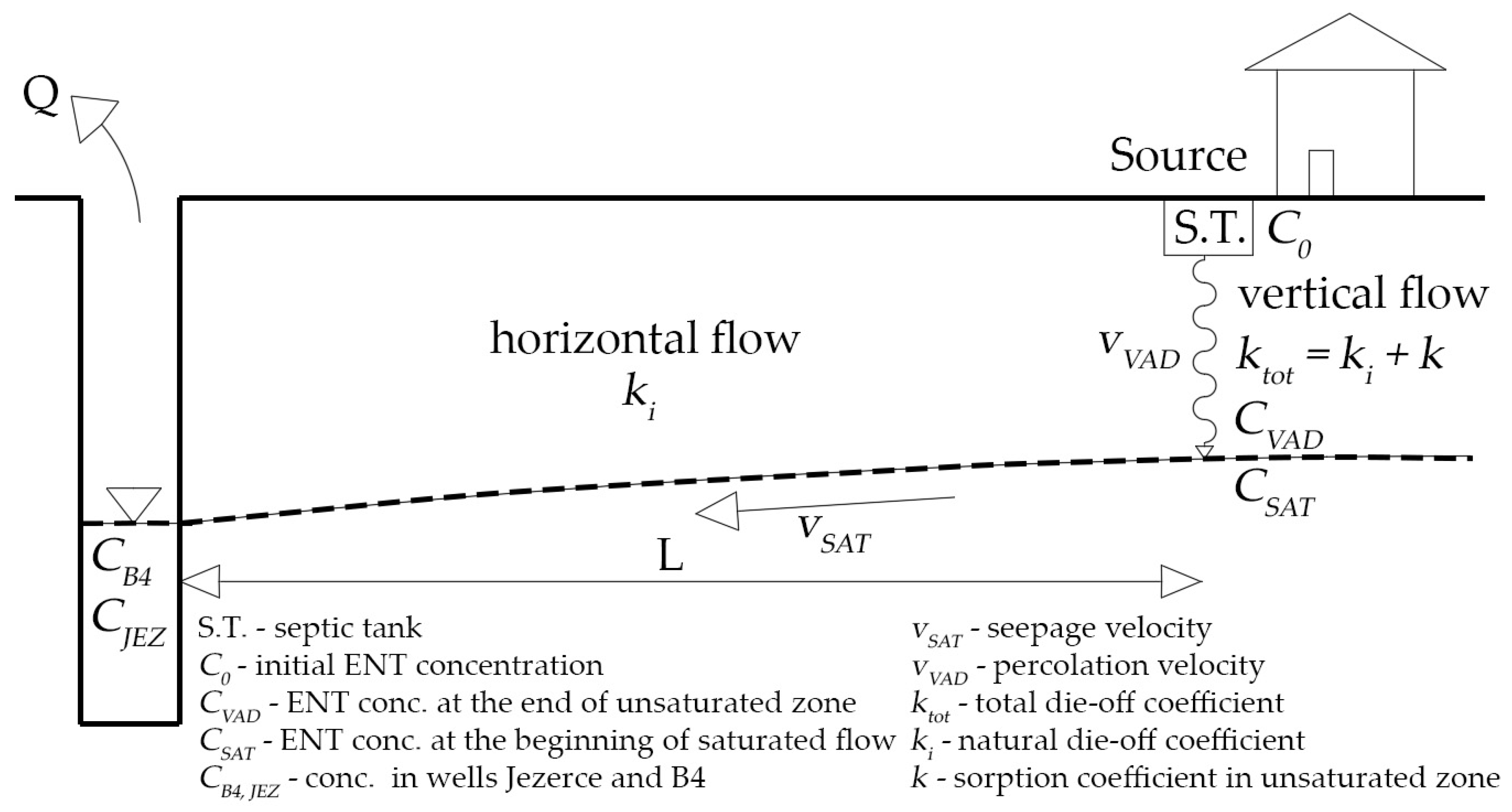 Water 11 00820 g005 Water 11 00820 g005
