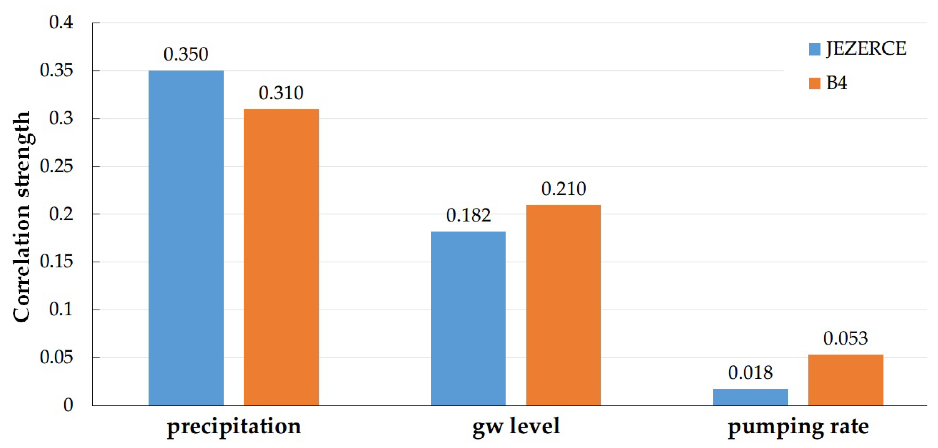 Water 11 00820 g007 Water 11 00820 g007