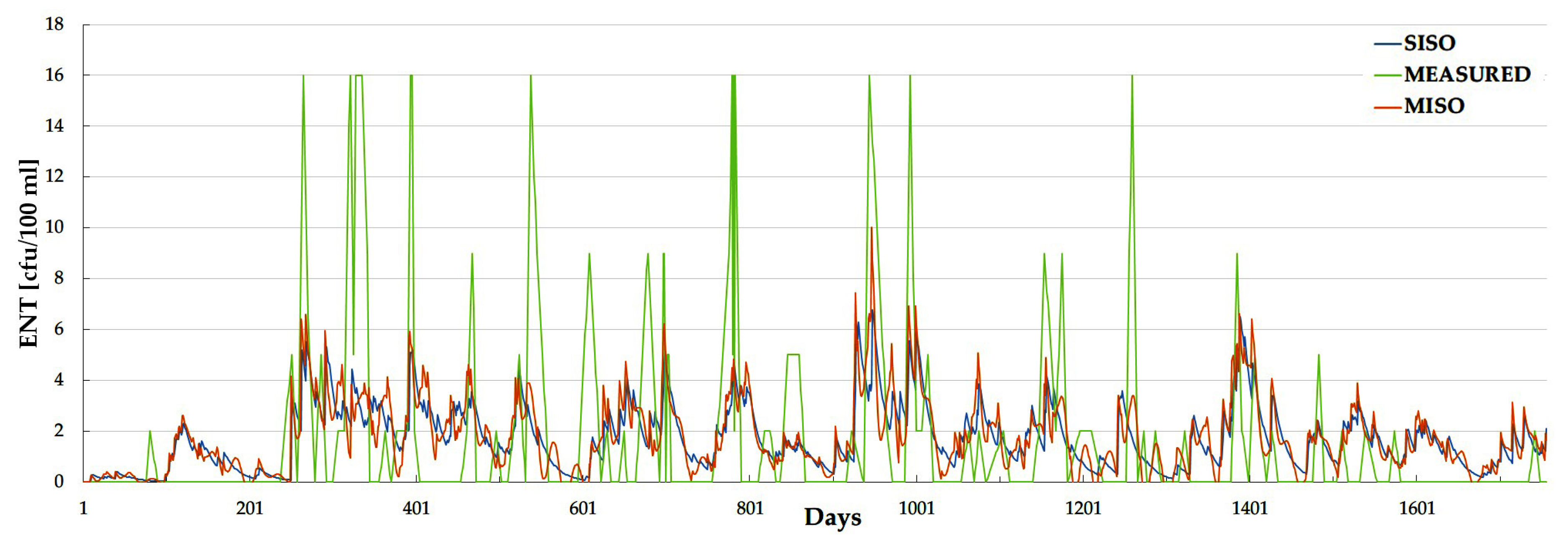 Water 11 00820 g008 Water 11 00820 g008