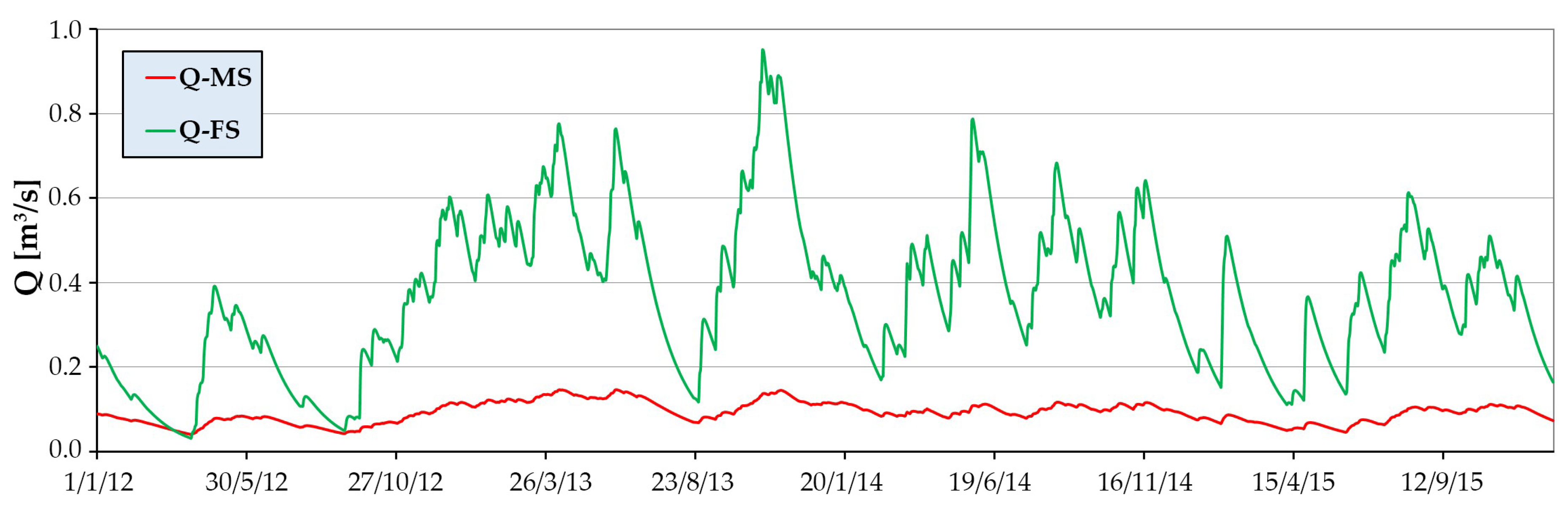 Water 11 00820 g010 Water 11 00820 g010
