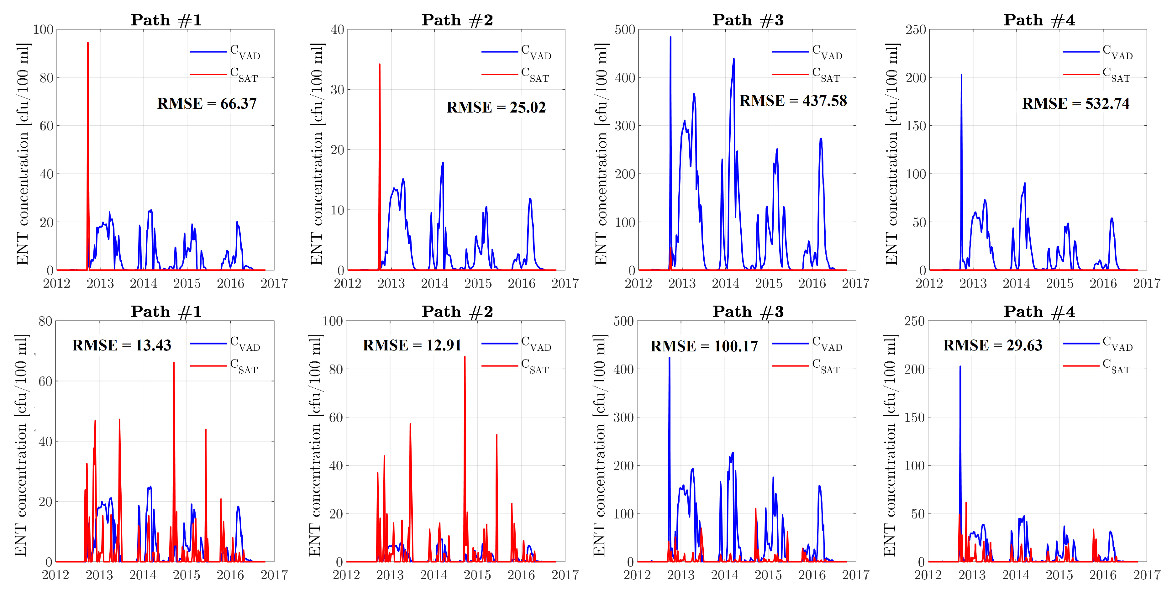 Water 11 00820 g011 Water 11 00820 g011