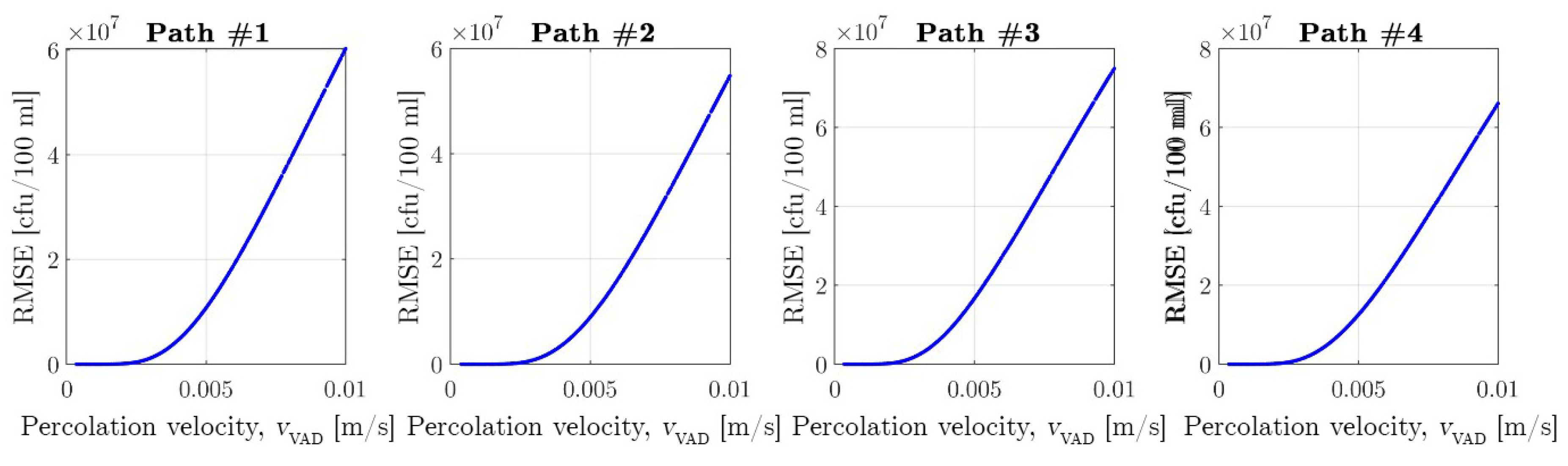 Water 11 00820 g012 Water 11 00820 g012